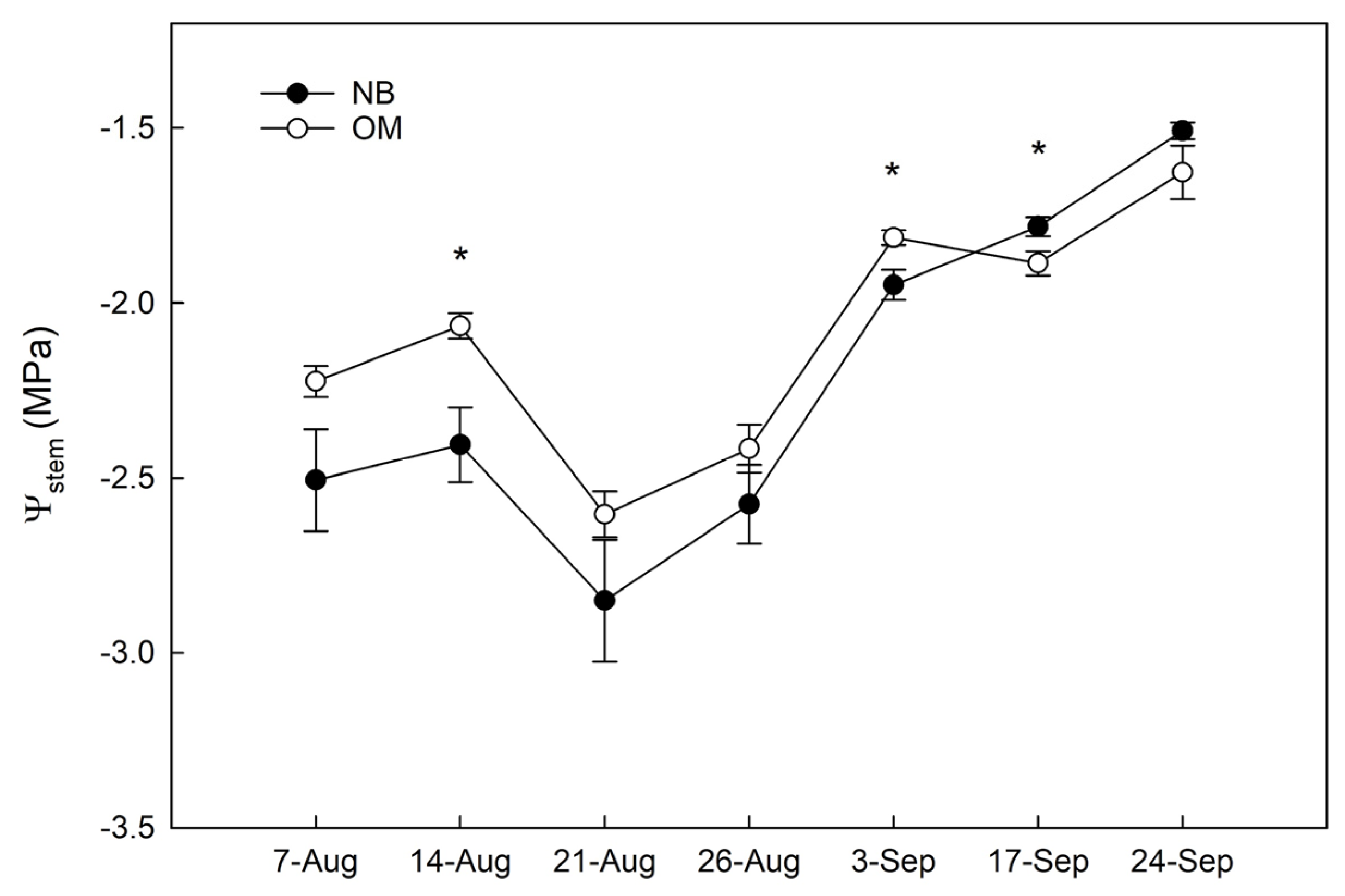 Plants 10 00131 g003 Plants 10 00131 g003
