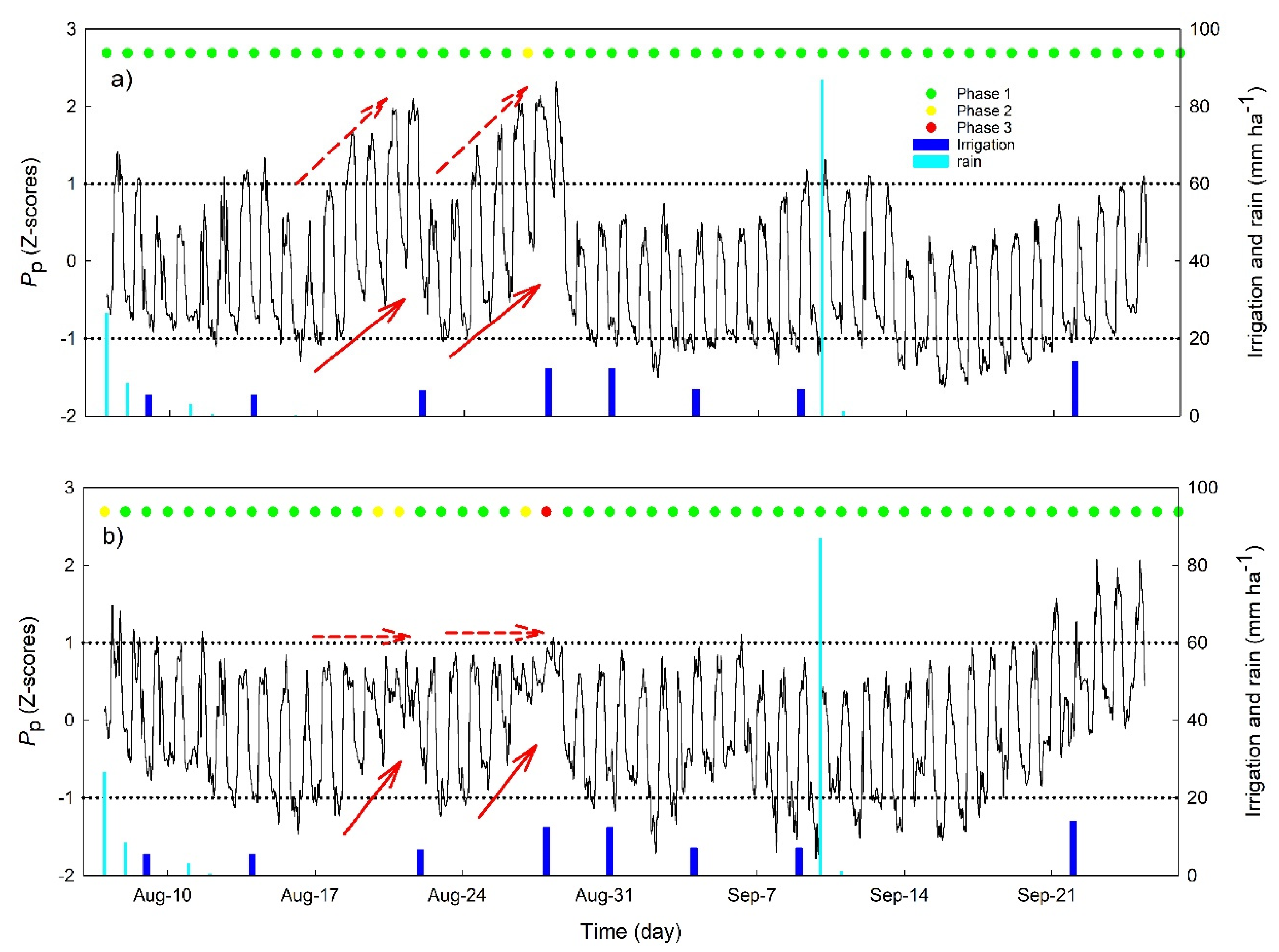Plants 10 00131 g004 Plants 10 00131 g004
