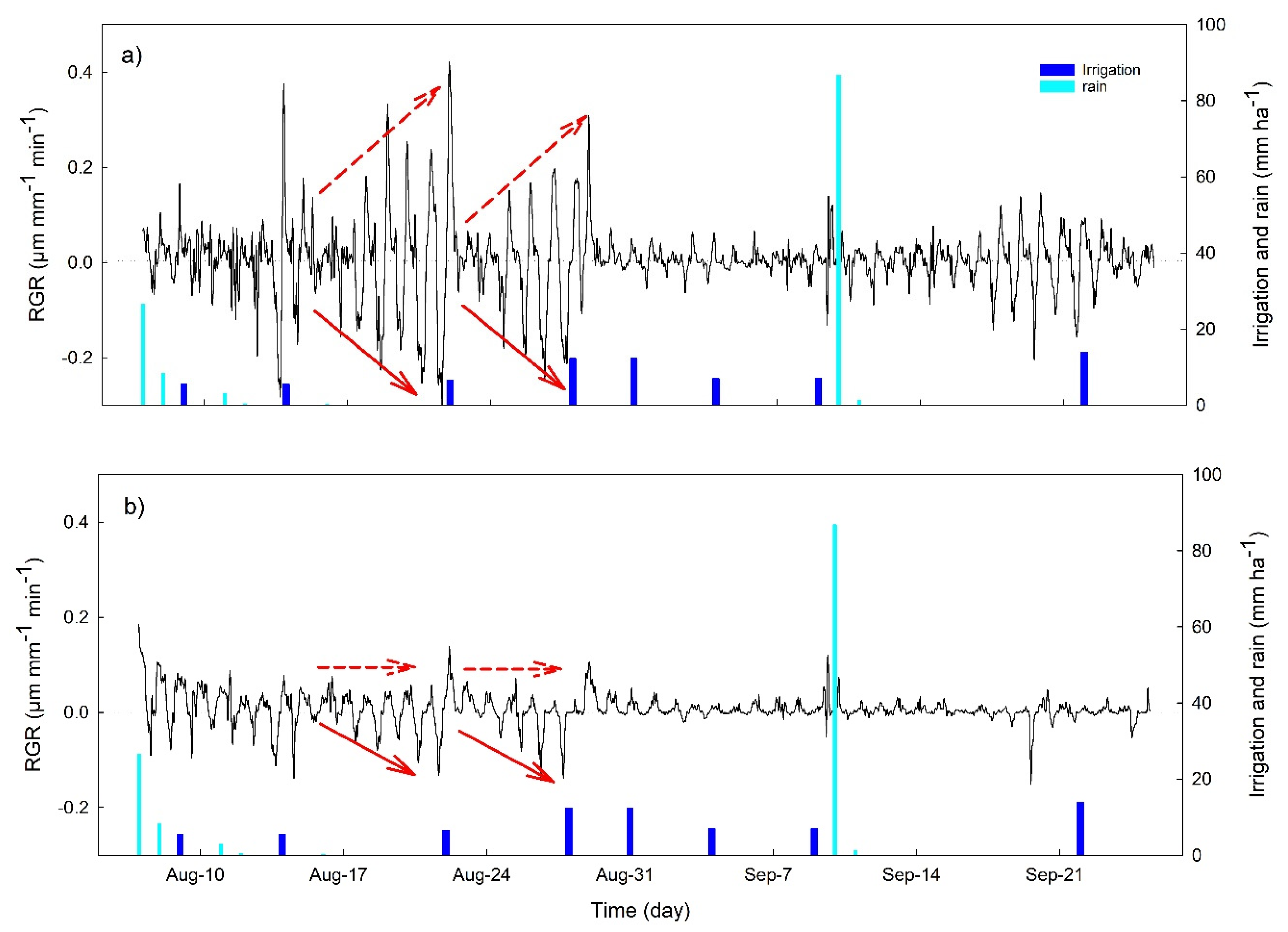 Plants 10 00131 g005 Plants 10 00131 g005