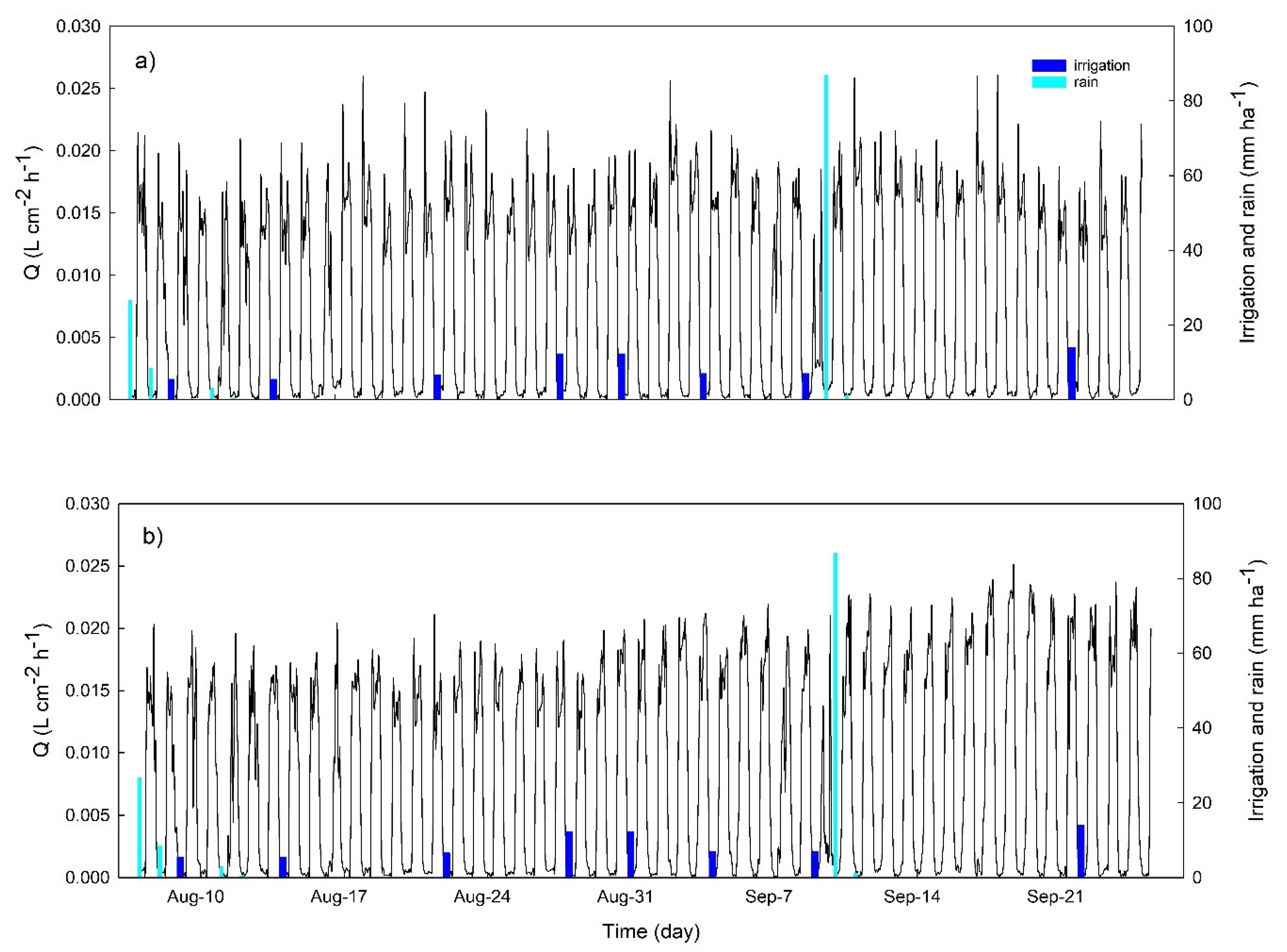 Plants 10 00131 g006 Plants 10 00131 g006