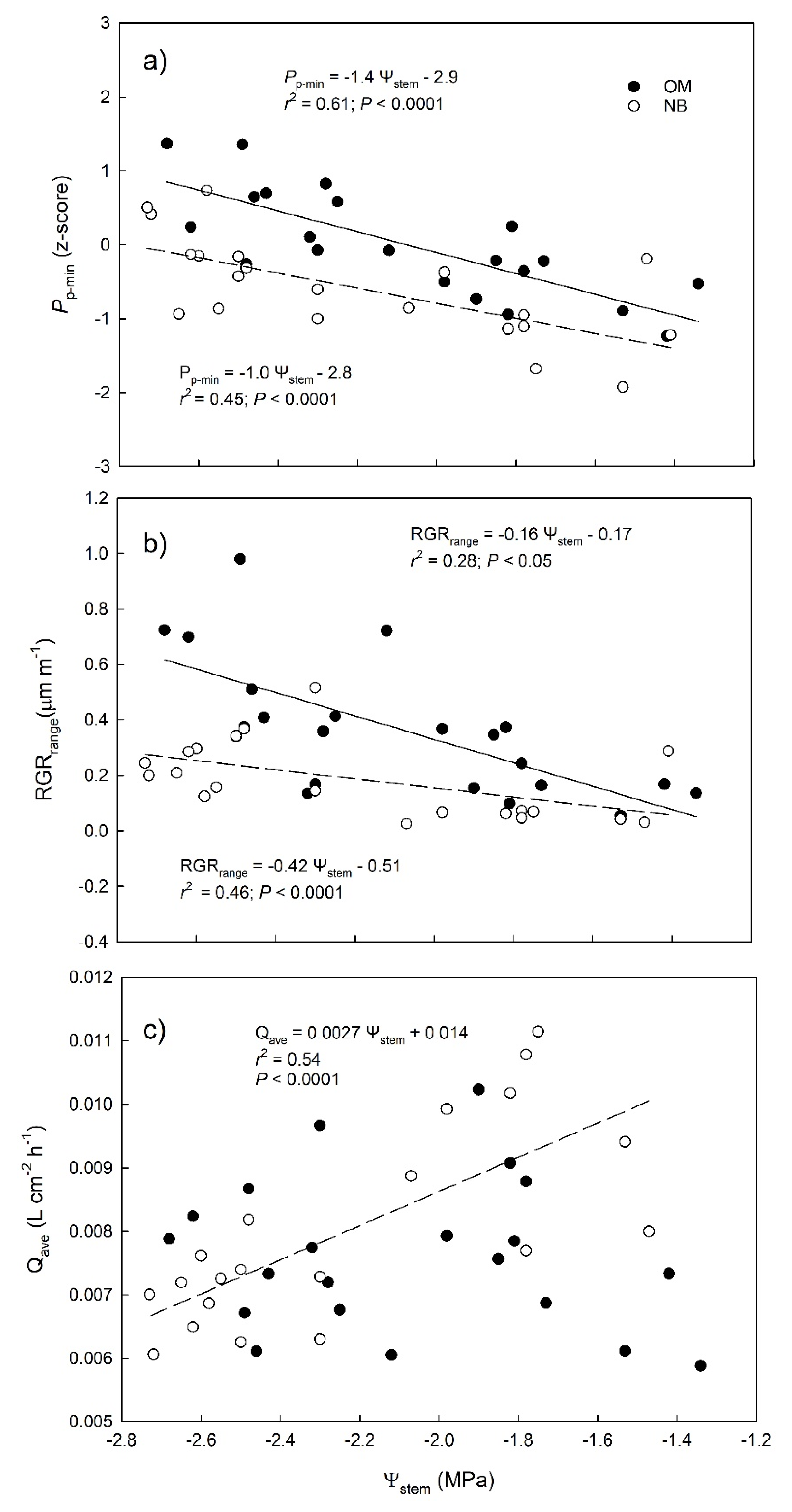 Plants 10 00131 g007 Plants 10 00131 g007