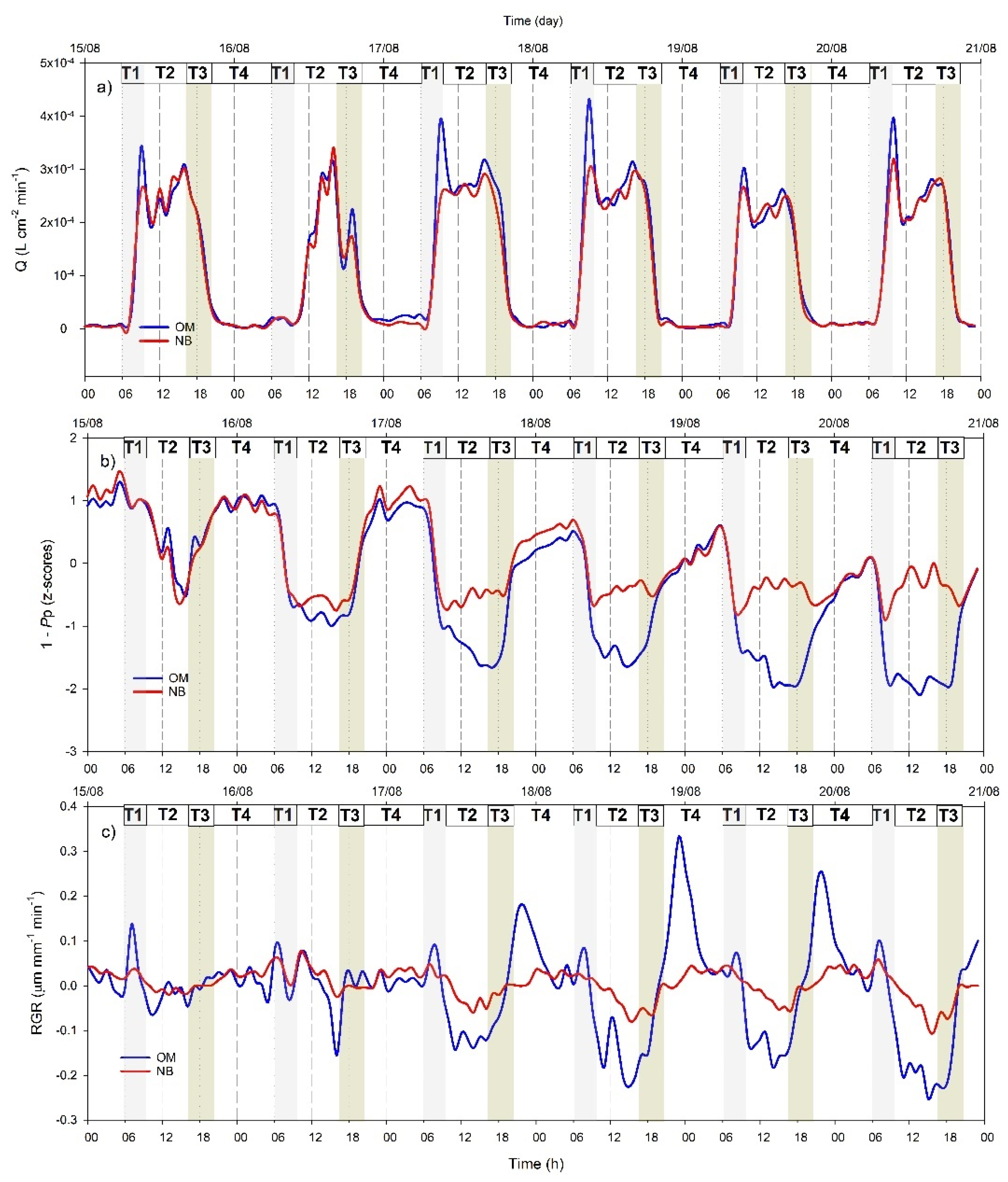 Plants 10 00131 g008 Plants 10 00131 g008