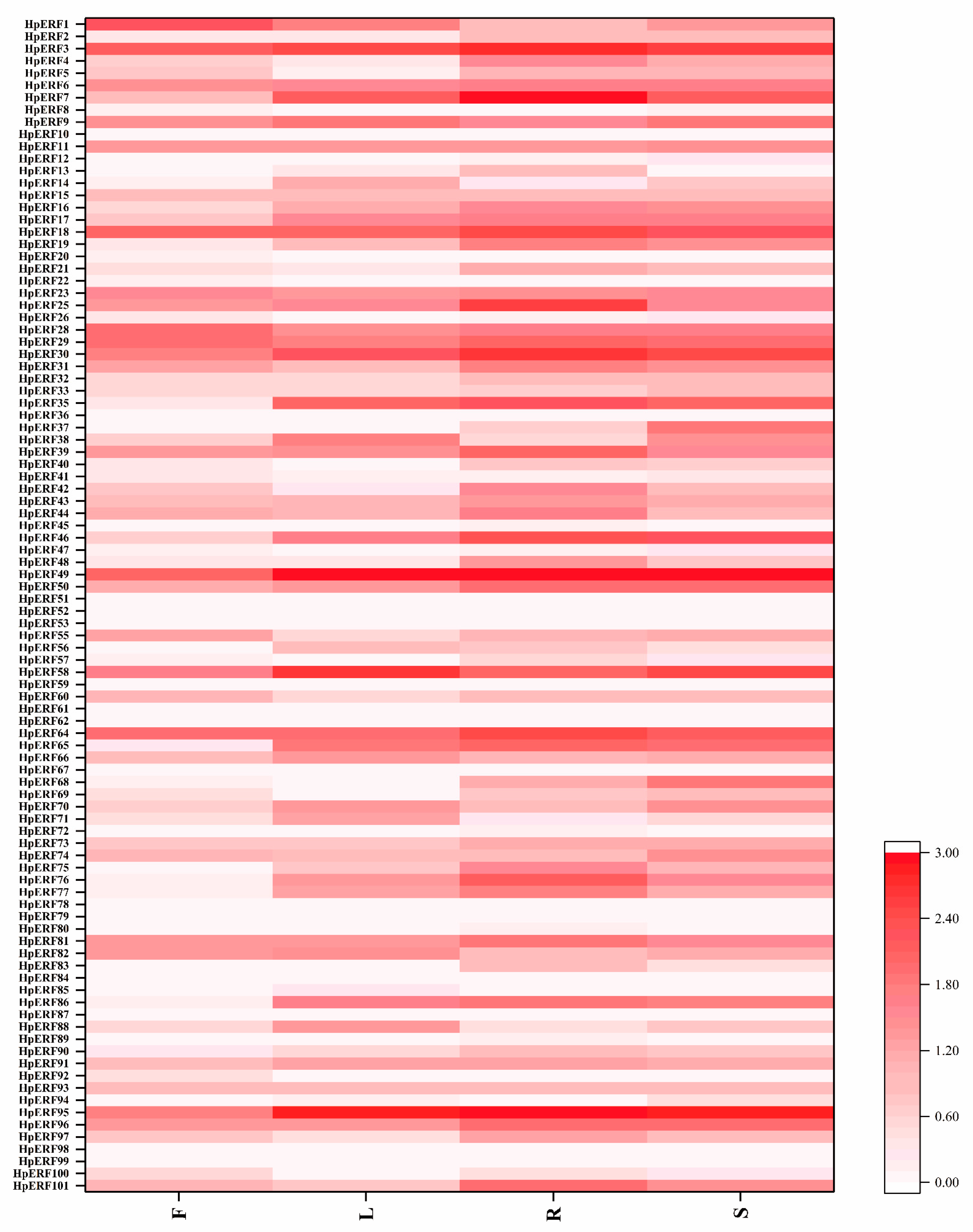 Plants 10 00133 g005 Plants 10 00133 g005