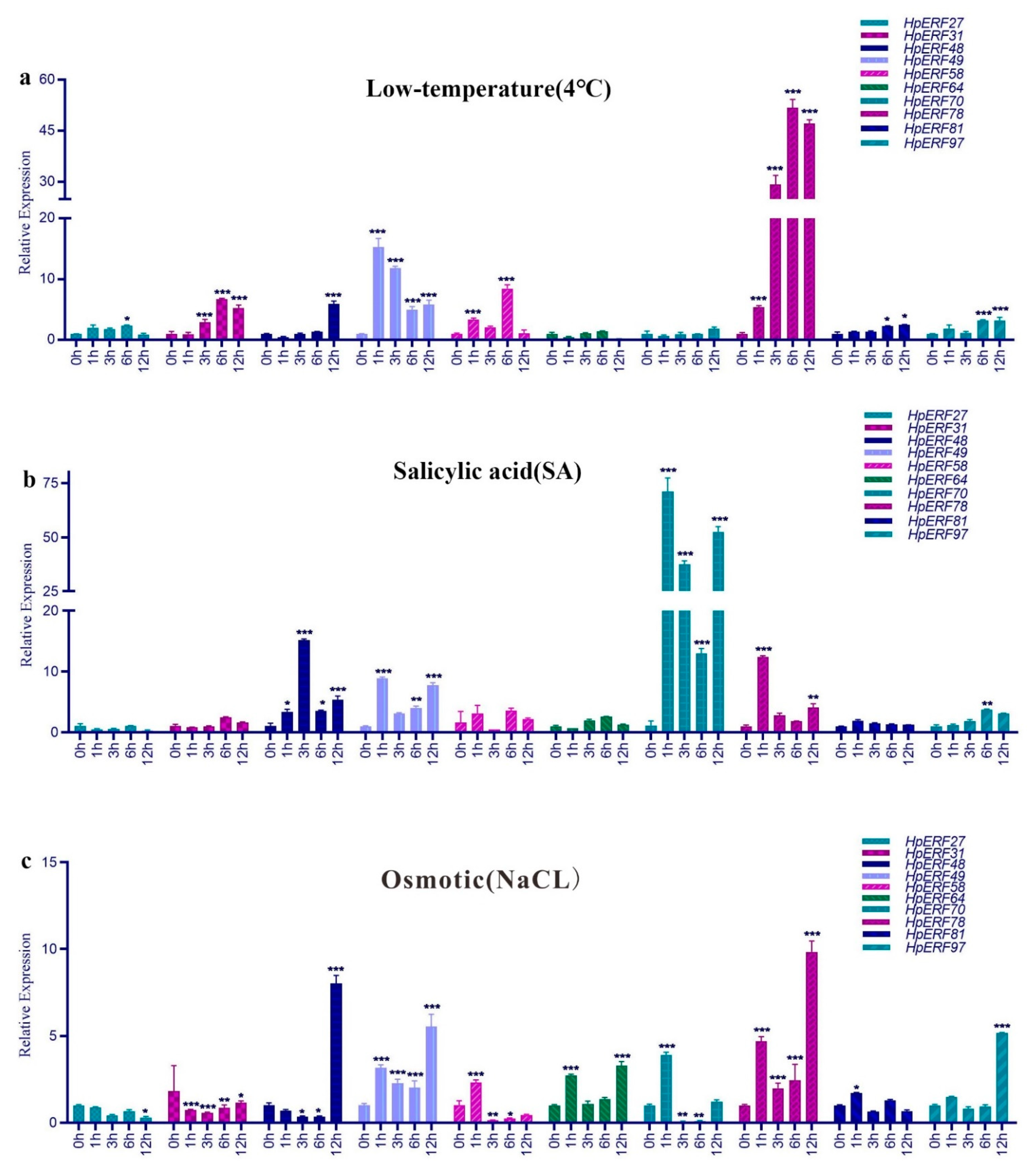 Plants 10 00133 g007 Plants 10 00133 g007
