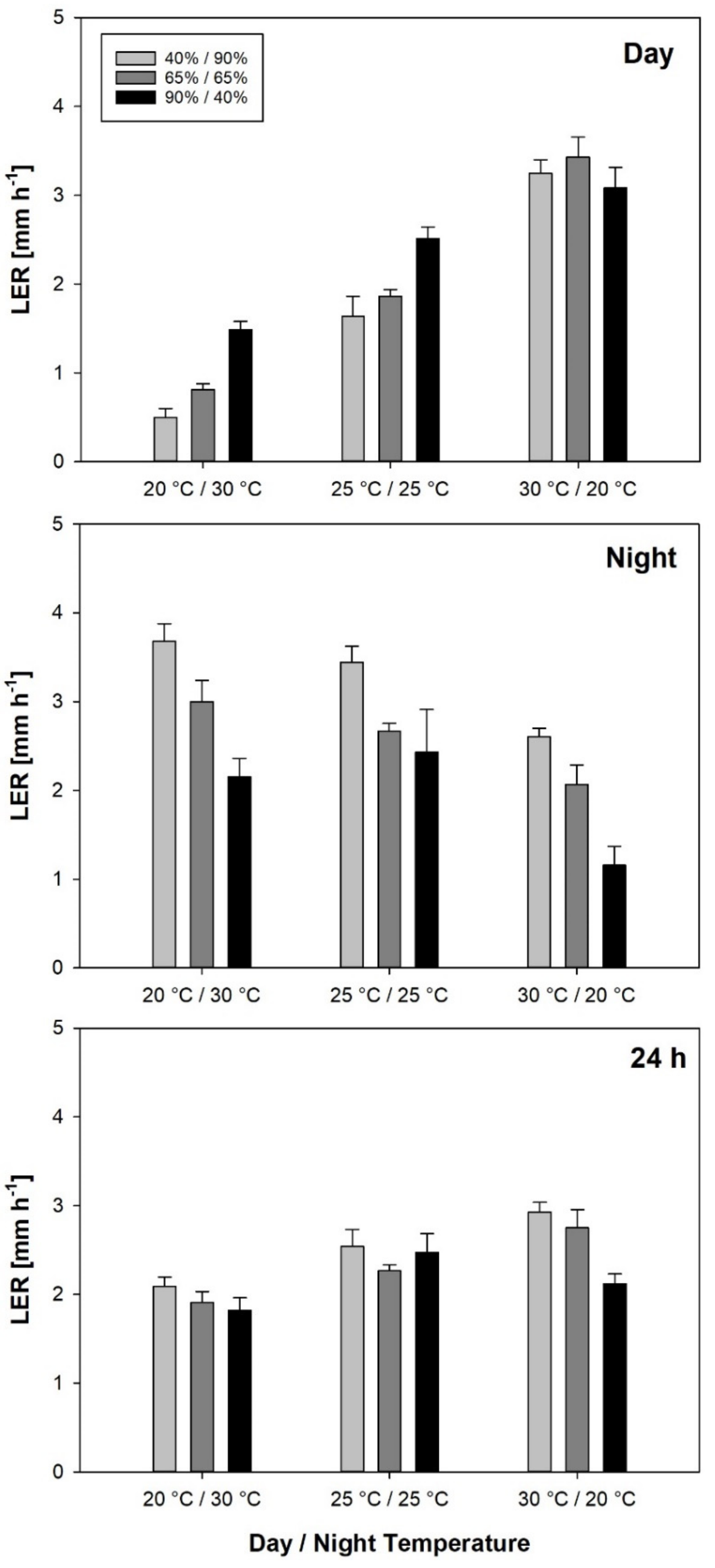 Plants 10 00134 g001