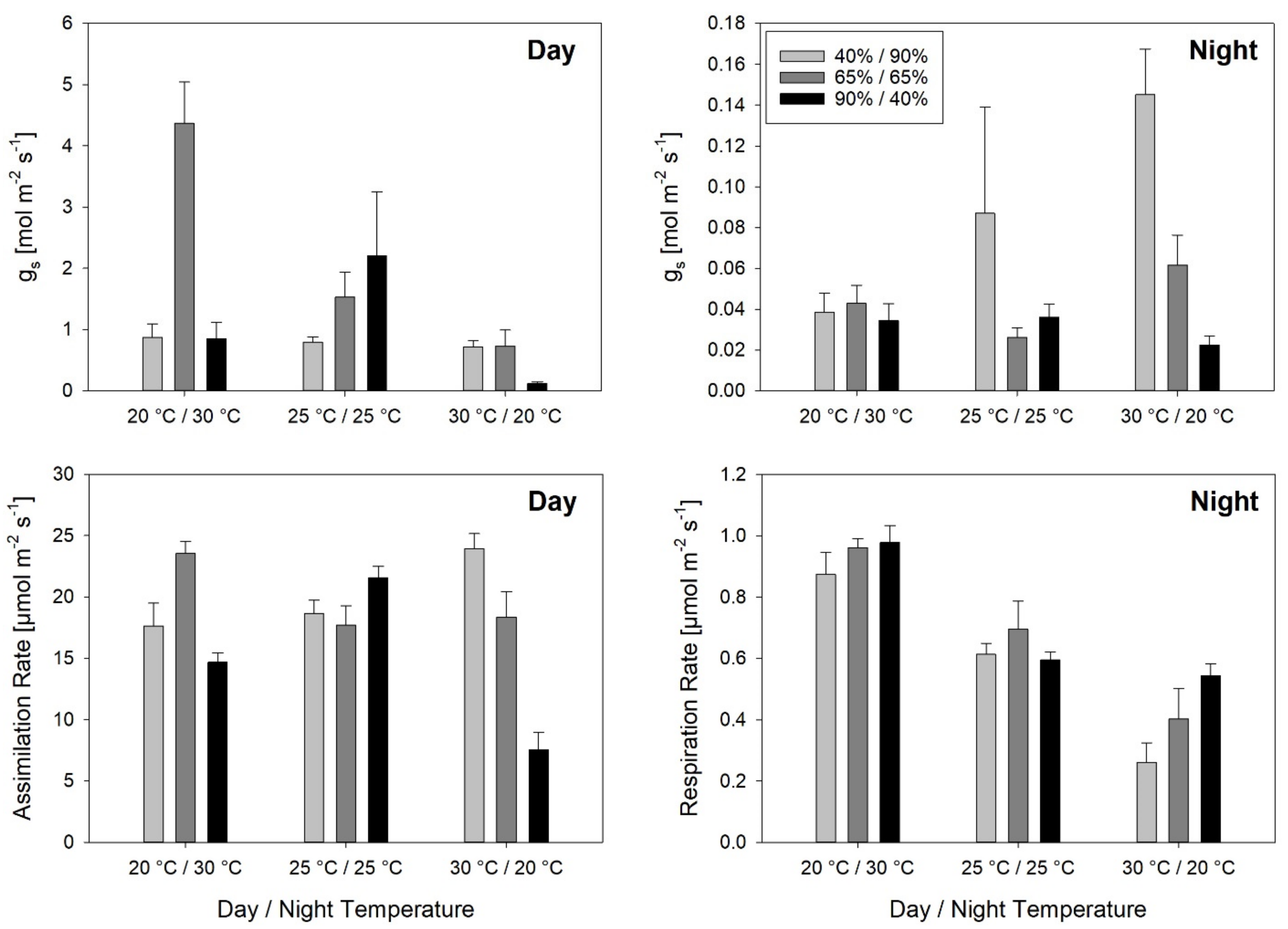 Plants 10 00134 g002