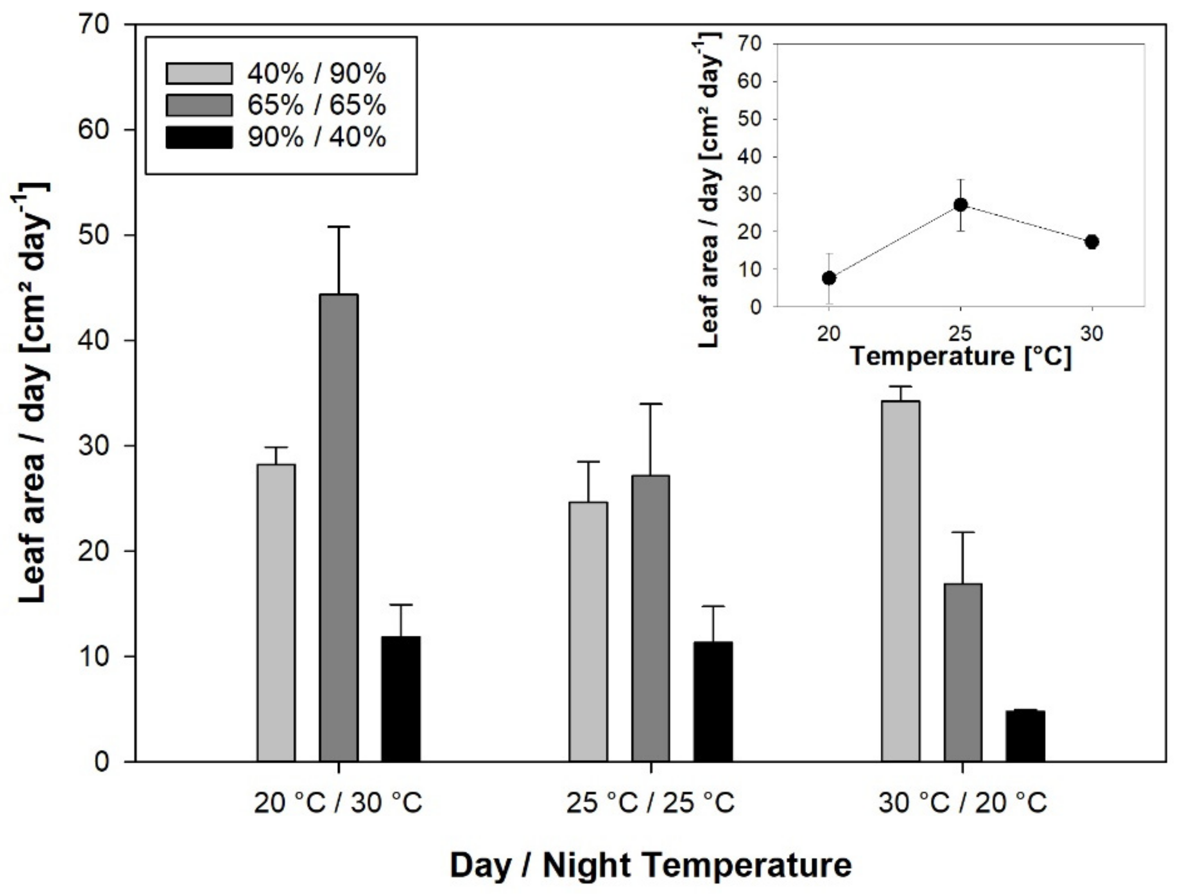 Plants 10 00134 g003