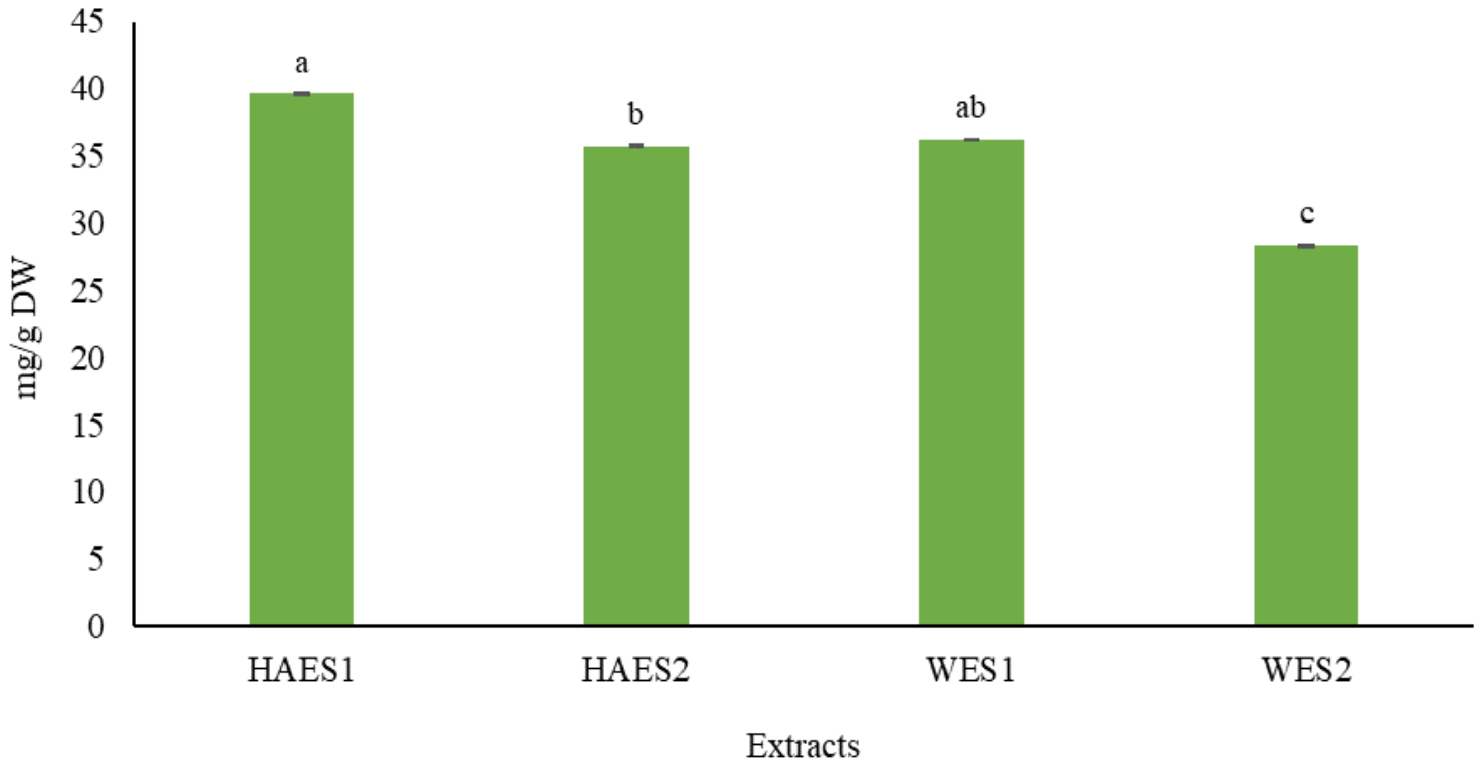 Plants 10 00135 g001