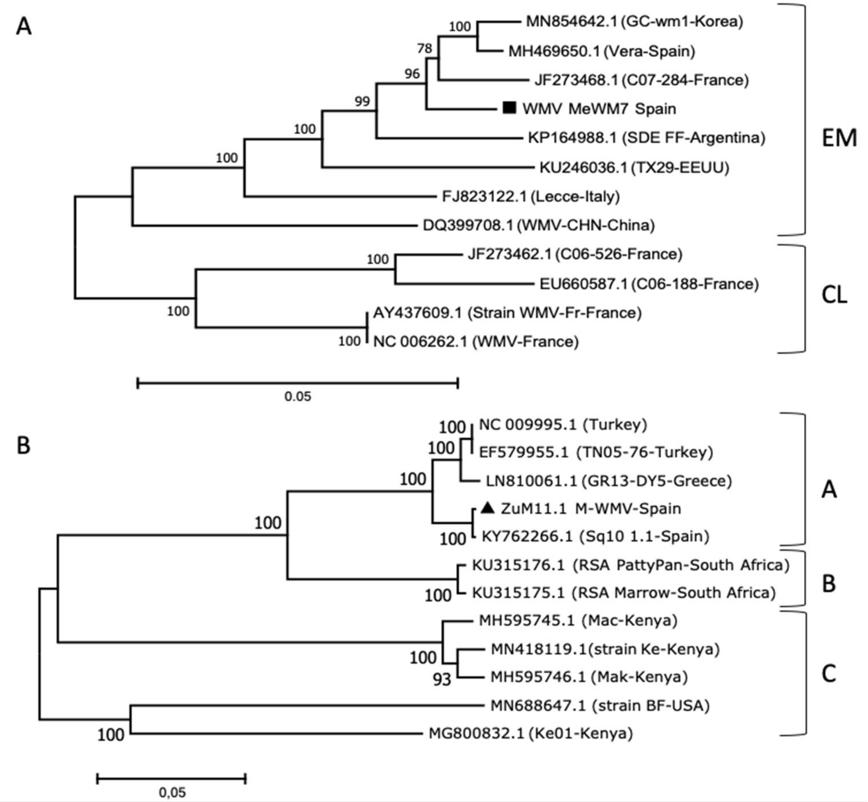 Plants 10 00138 g002 Plants 10 00138 g002