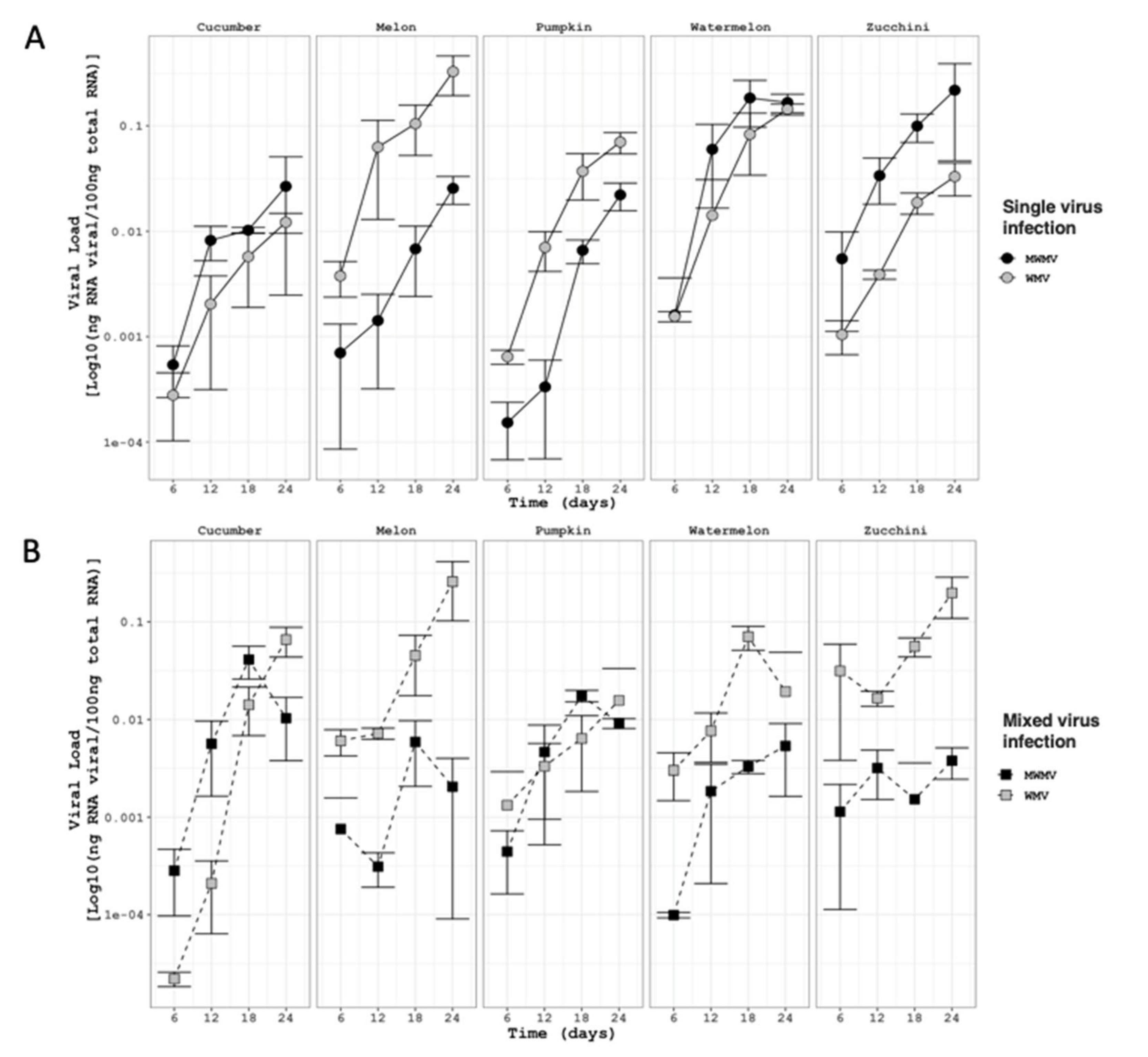 Plants 10 00138 g004 Plants 10 00138 g004