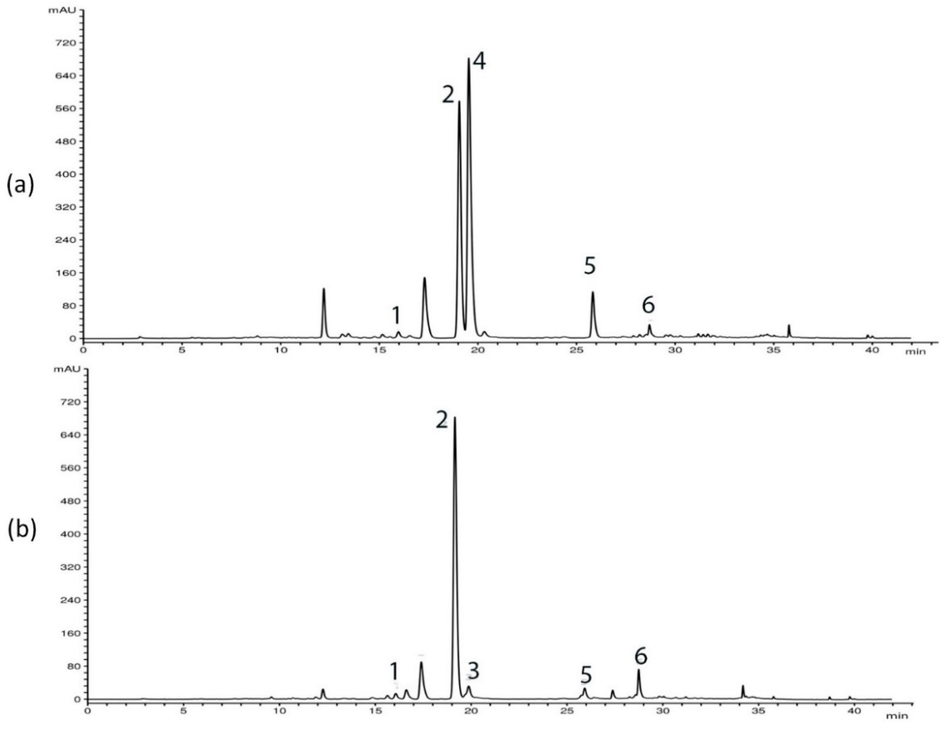 Plants 10 00140 g001 Plants 10 00140 g001