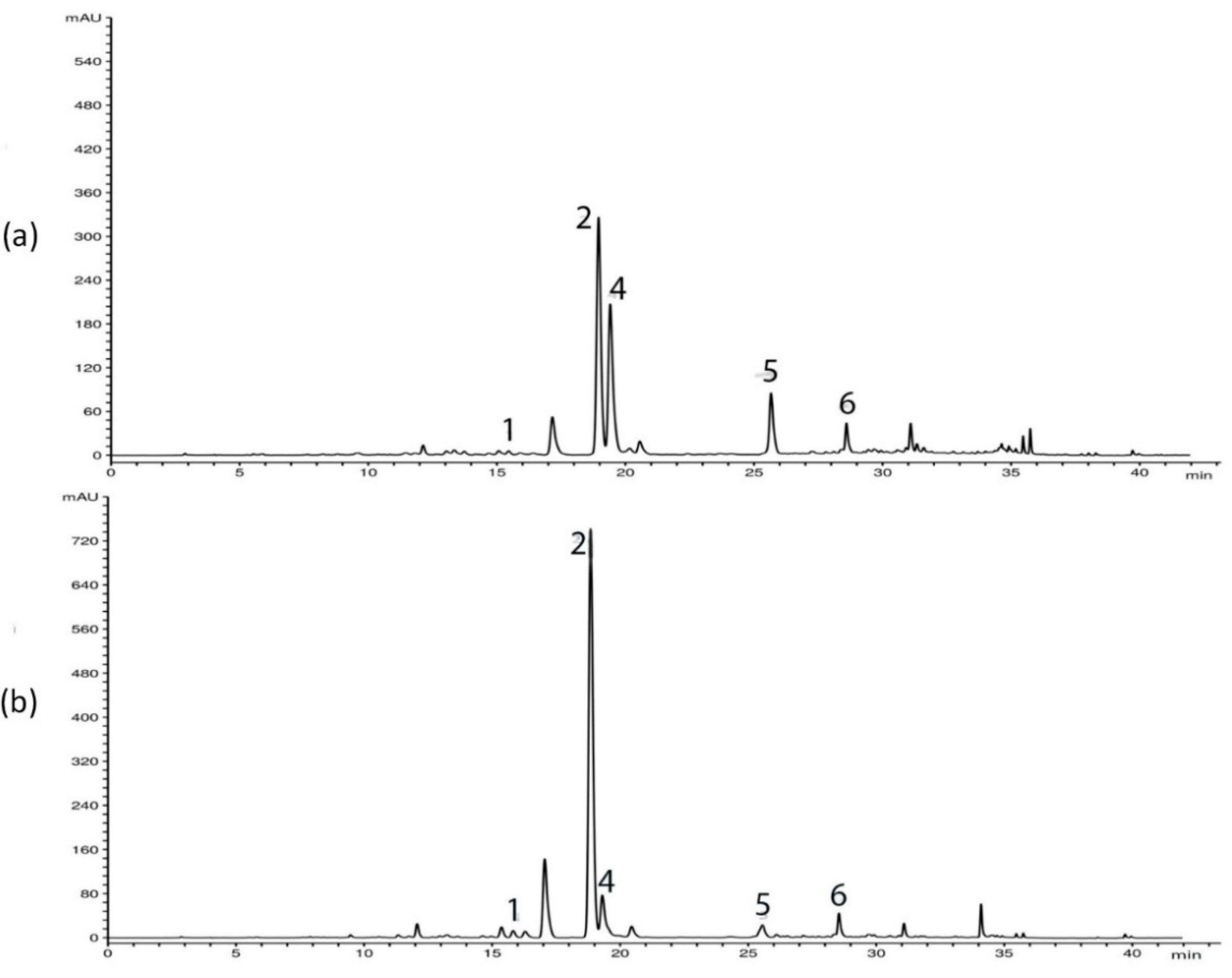 Plants 10 00140 g002 Plants 10 00140 g002