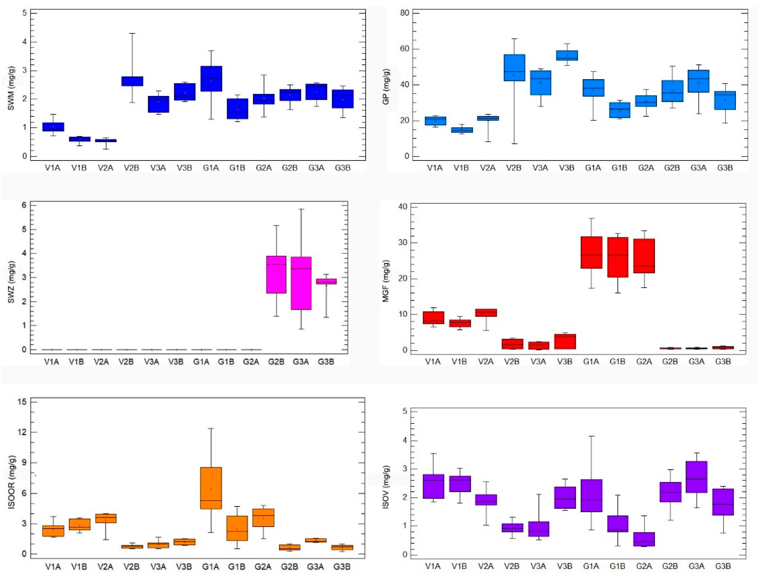 Plants 10 00140 g003 Plants 10 00140 g003