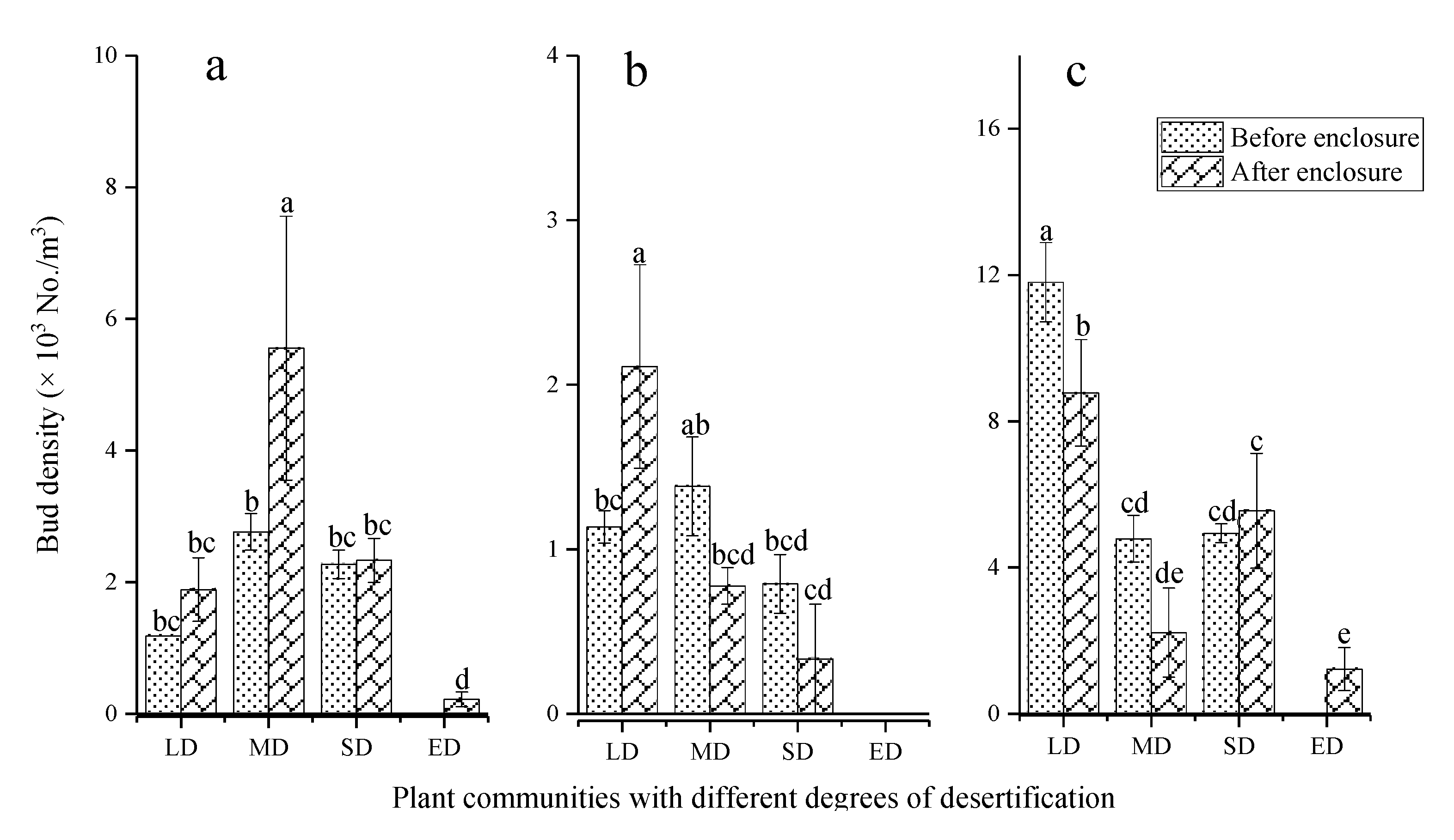 Plants 10 00141 g005 Plants 10 00141 g005