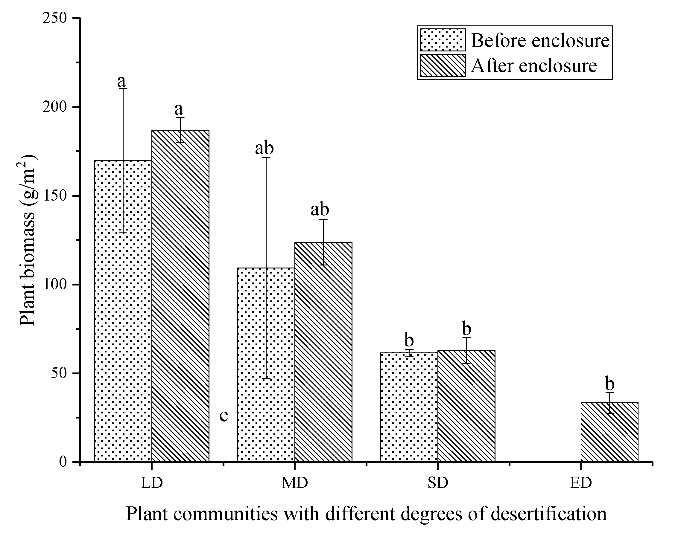 Plants 10 00141 g006 Plants 10 00141 g006