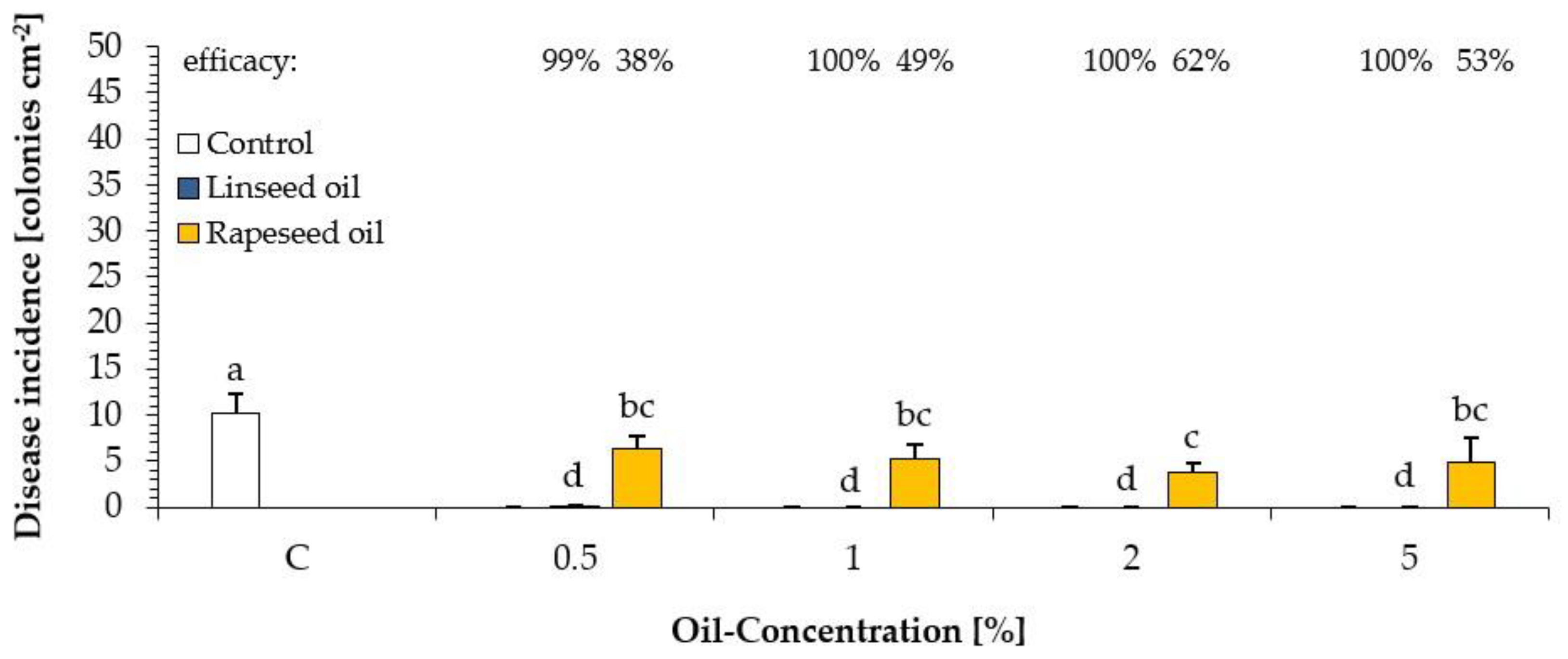 Plants 10 00143 g003 Plants 10 00143 g003