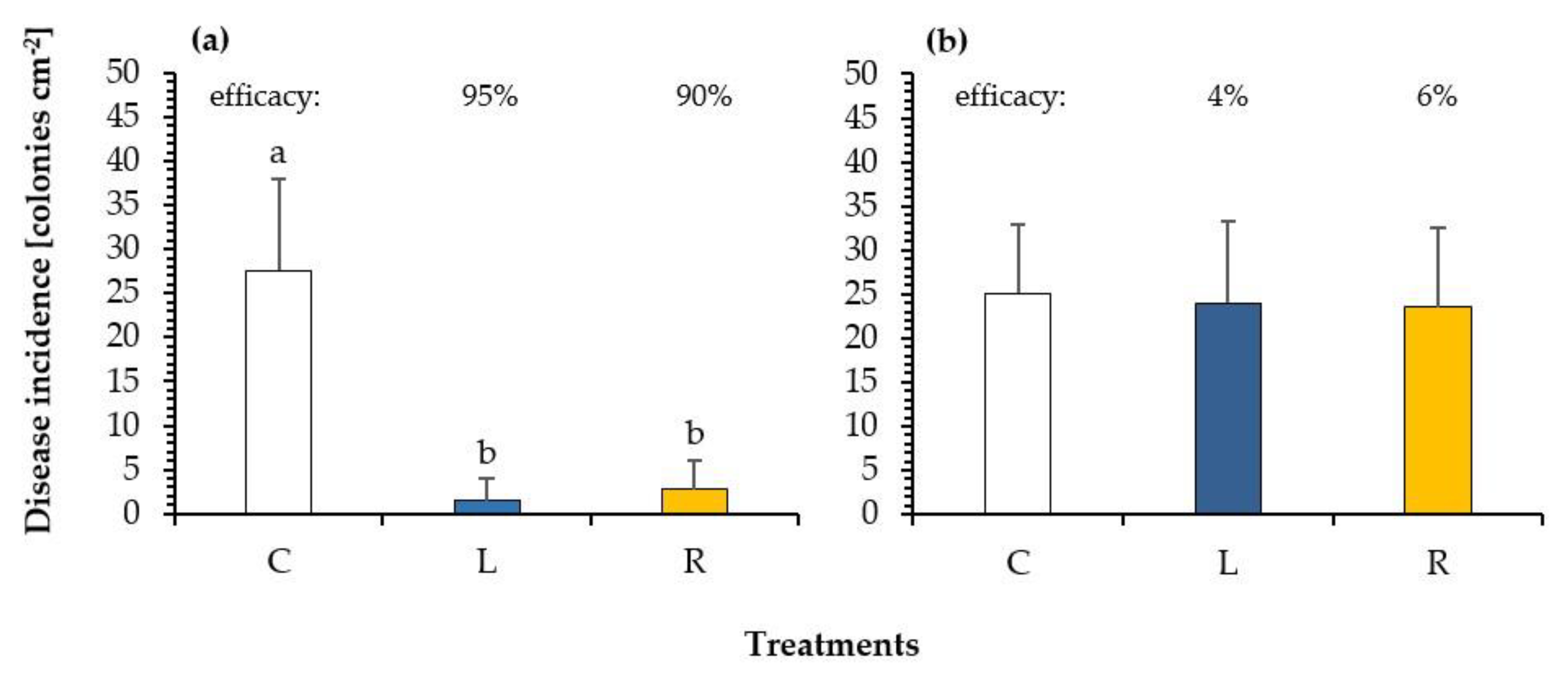 Plants 10 00143 g004 Plants 10 00143 g004