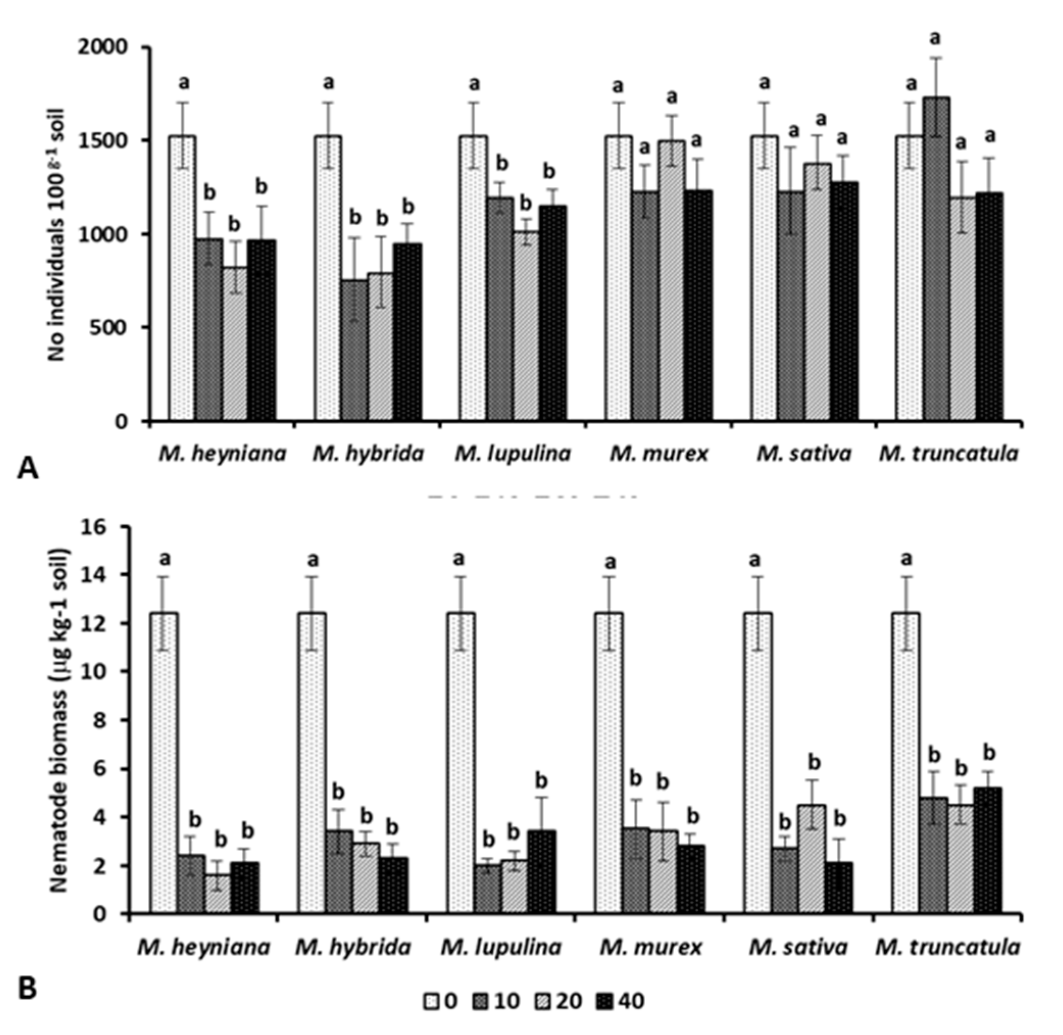 Plants 10 00145 g001
