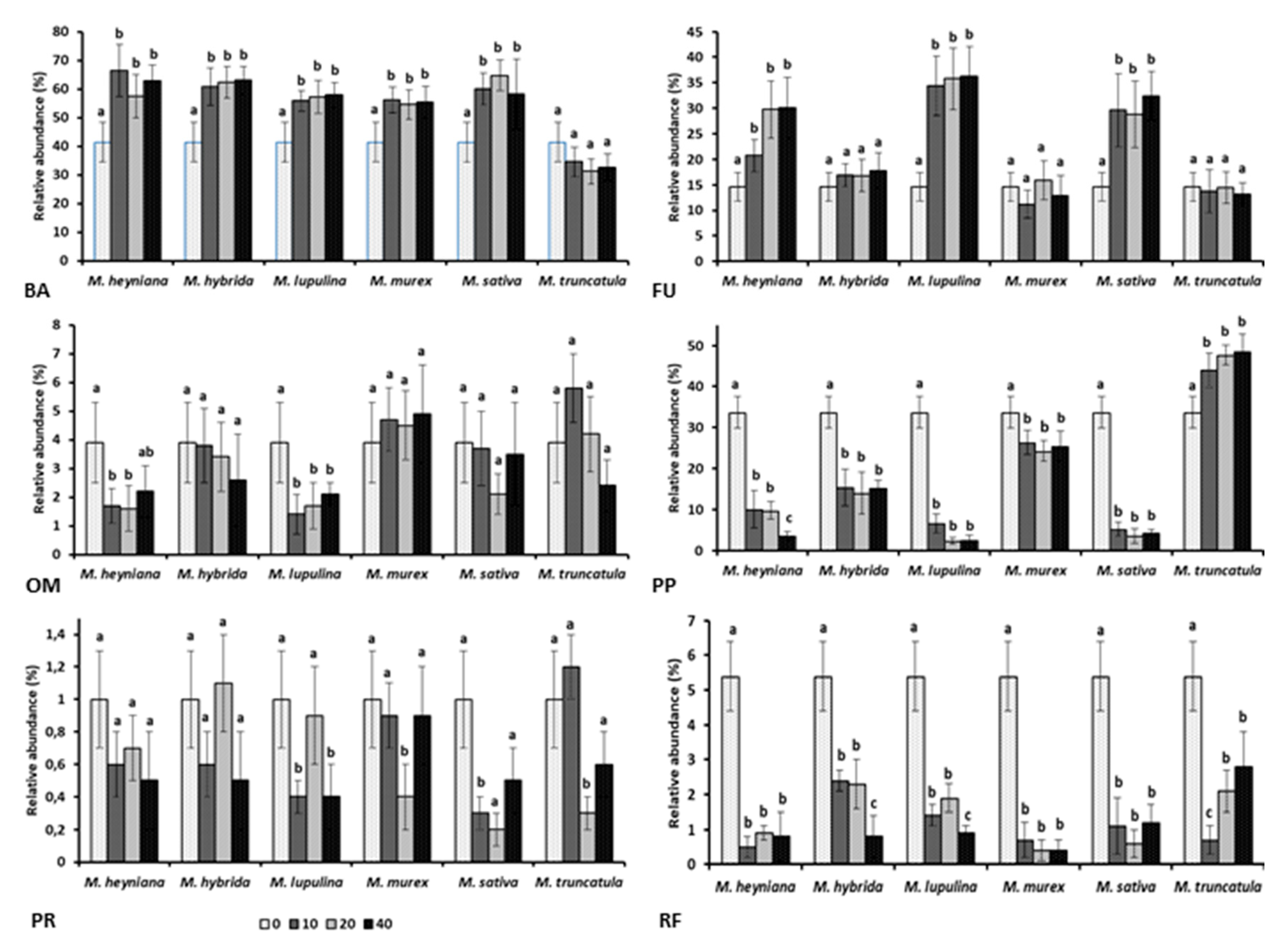 Plants 10 00145 g002