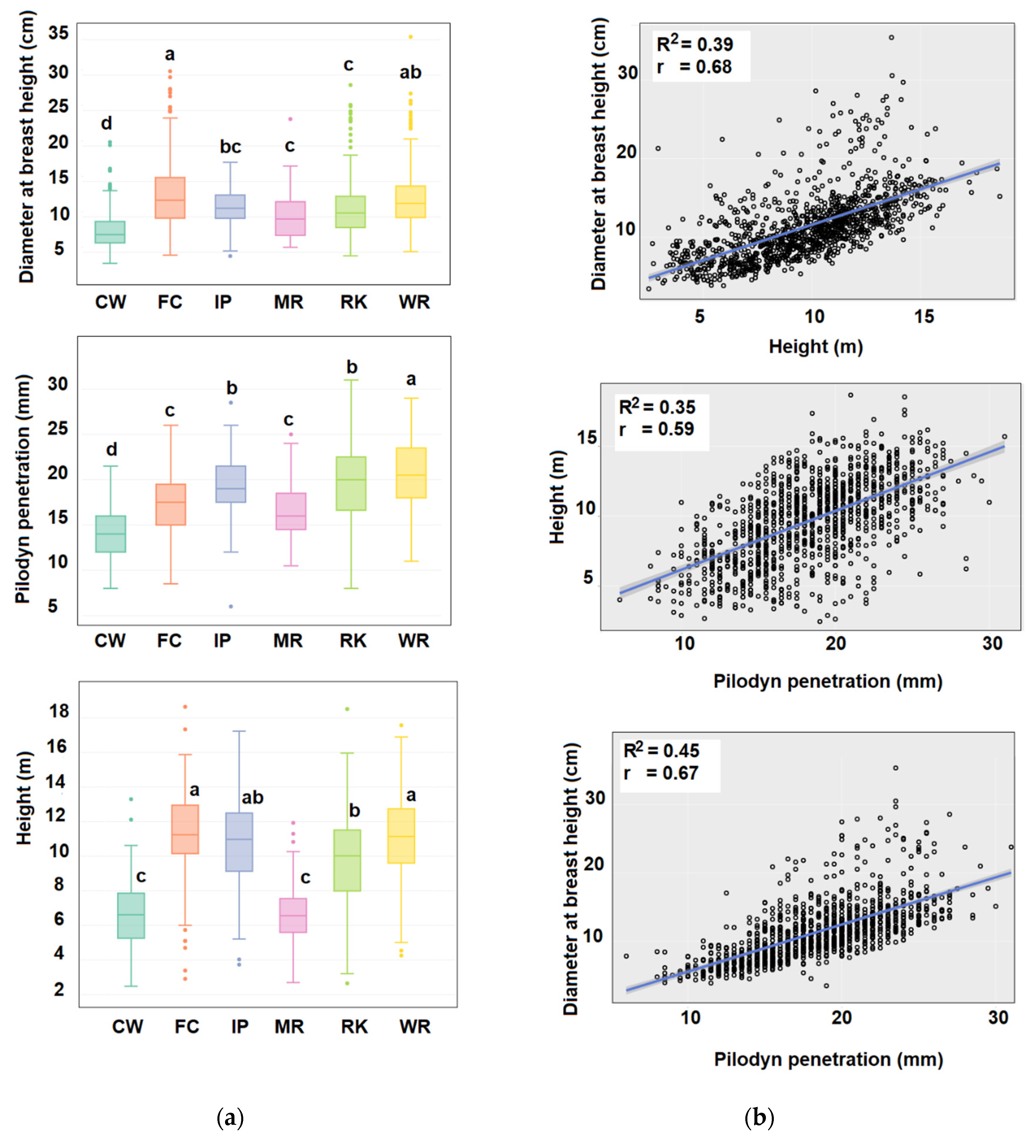 Plants 10 00148 g001