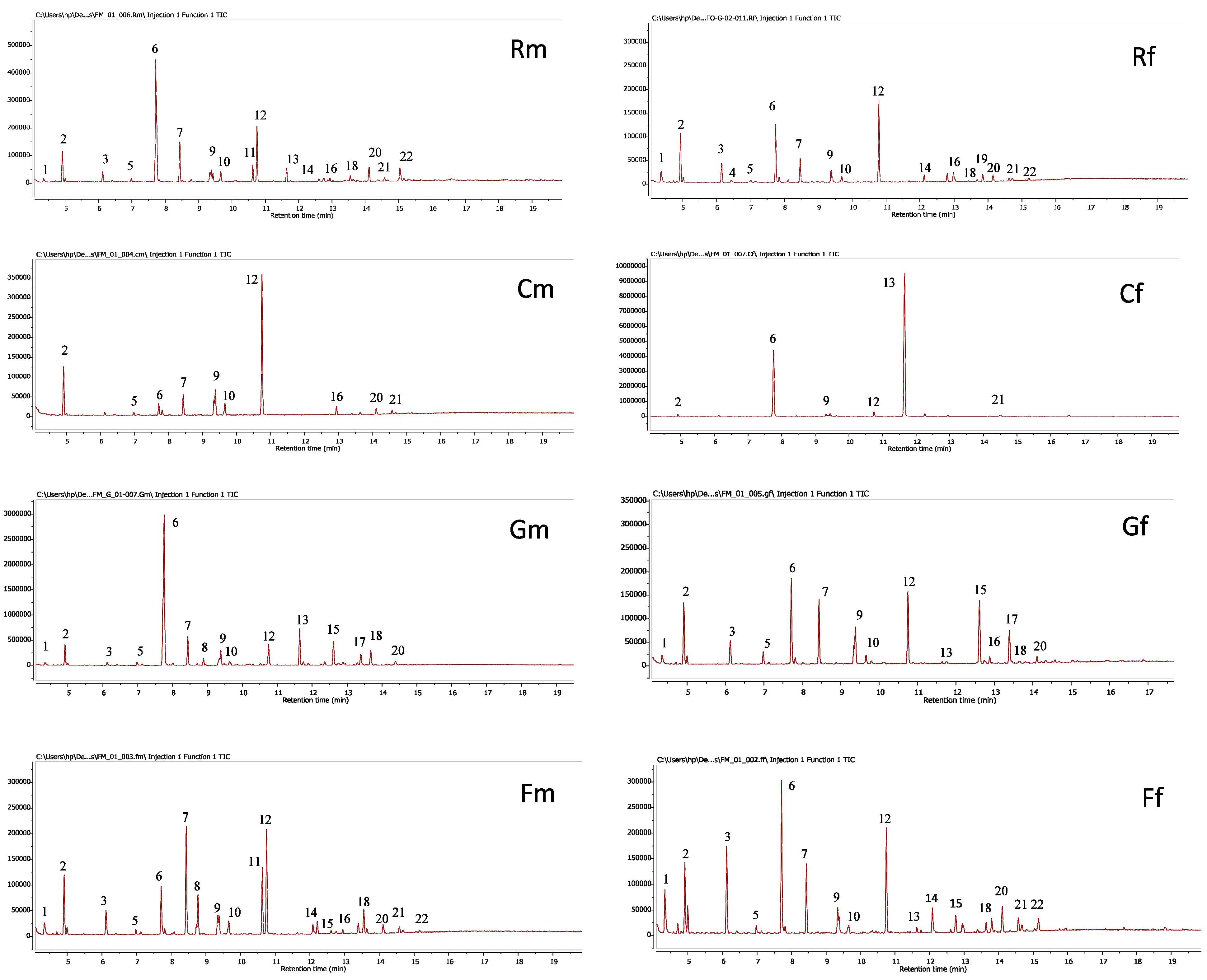Plants 10 00149 g001 Plants 10 00149 g001