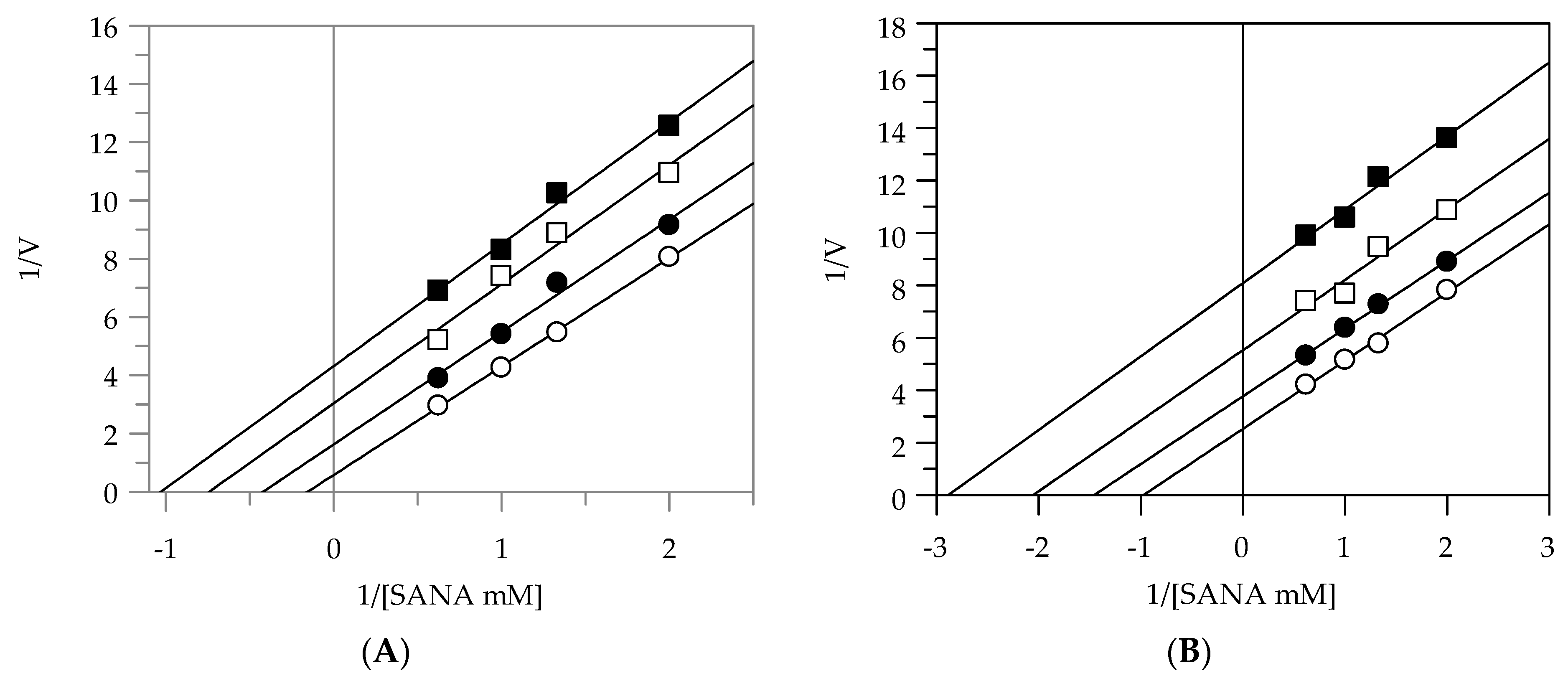 Plants 10 00151 g002a