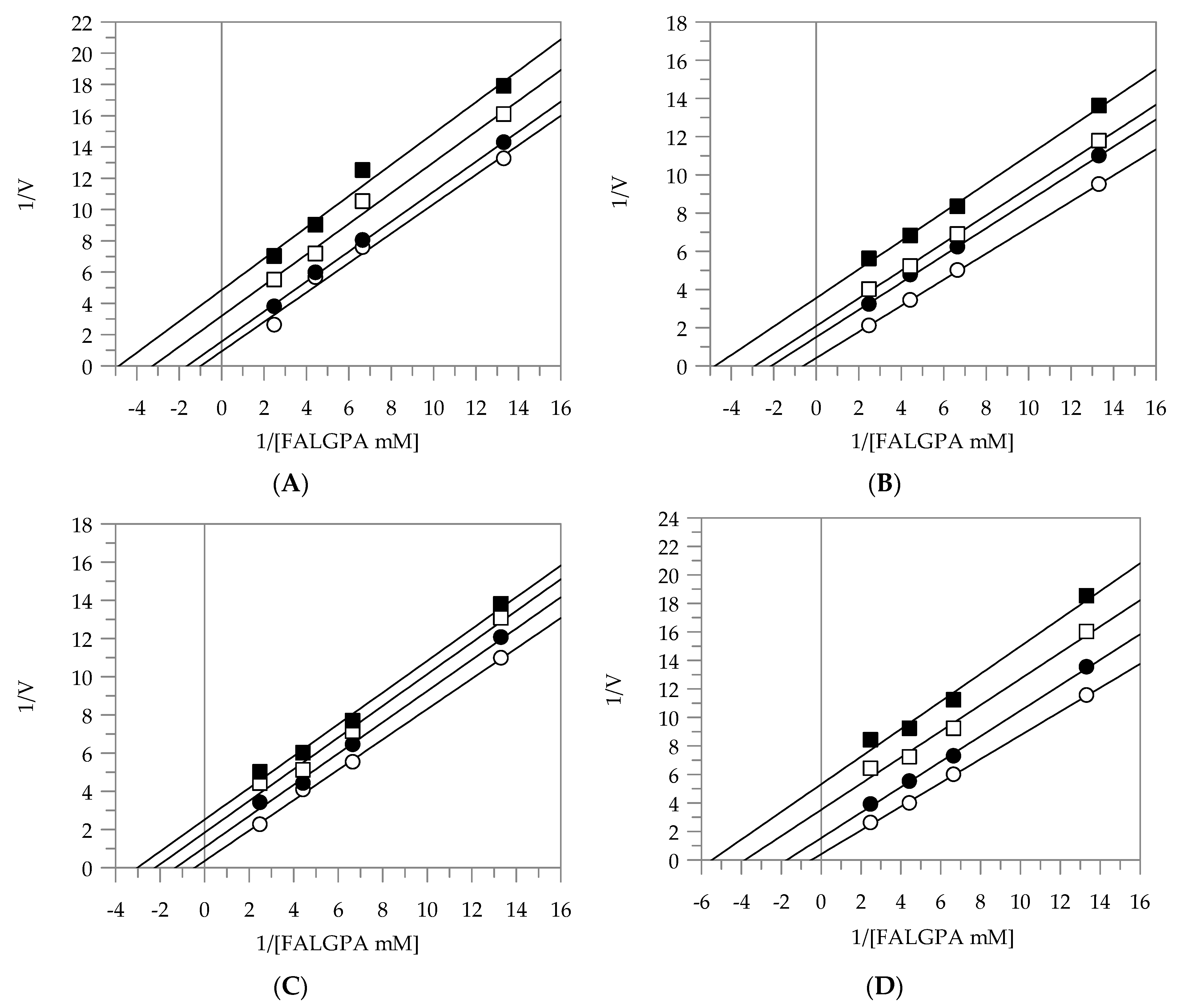 Plants 10 00151 g003