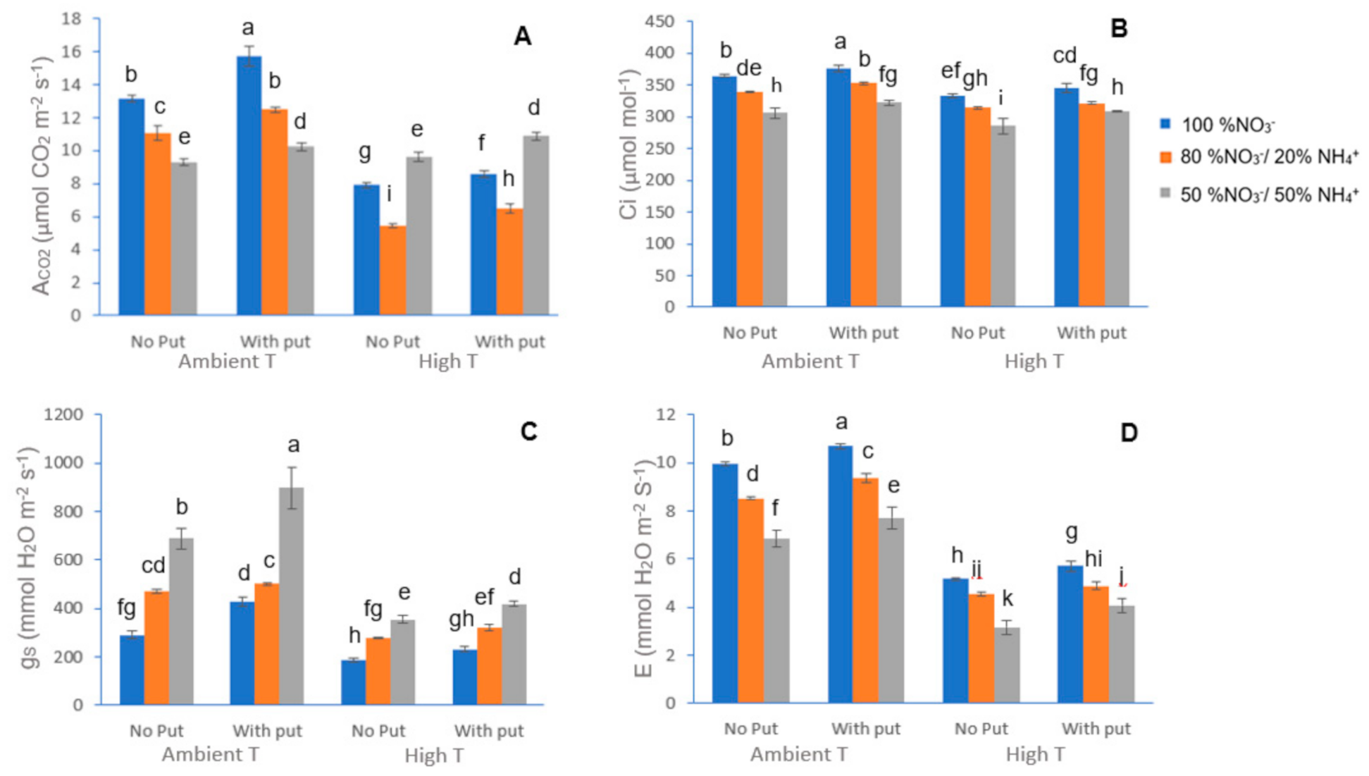 Plants 10 00152 g001