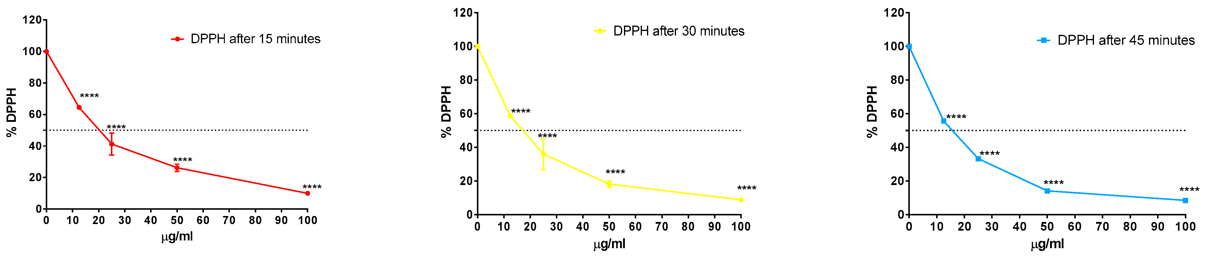 Plants 10 00153 g003 Plants 10 00153 g003