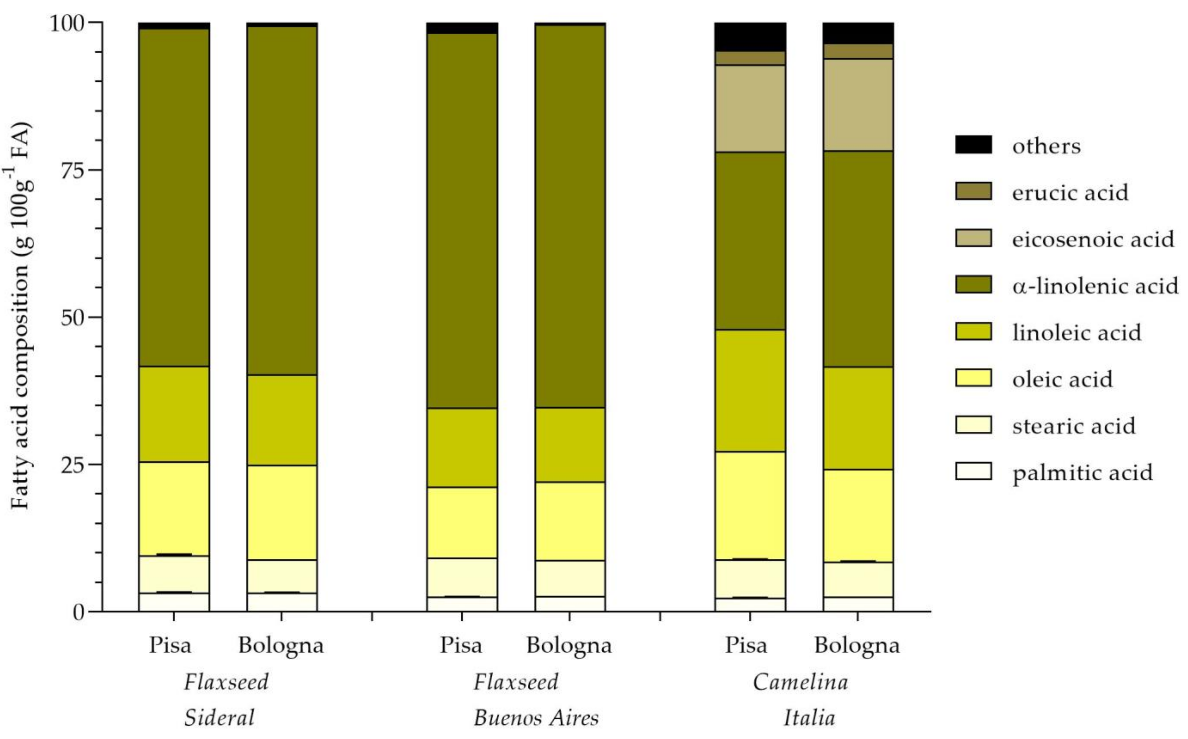 Plants 10 00156 g002