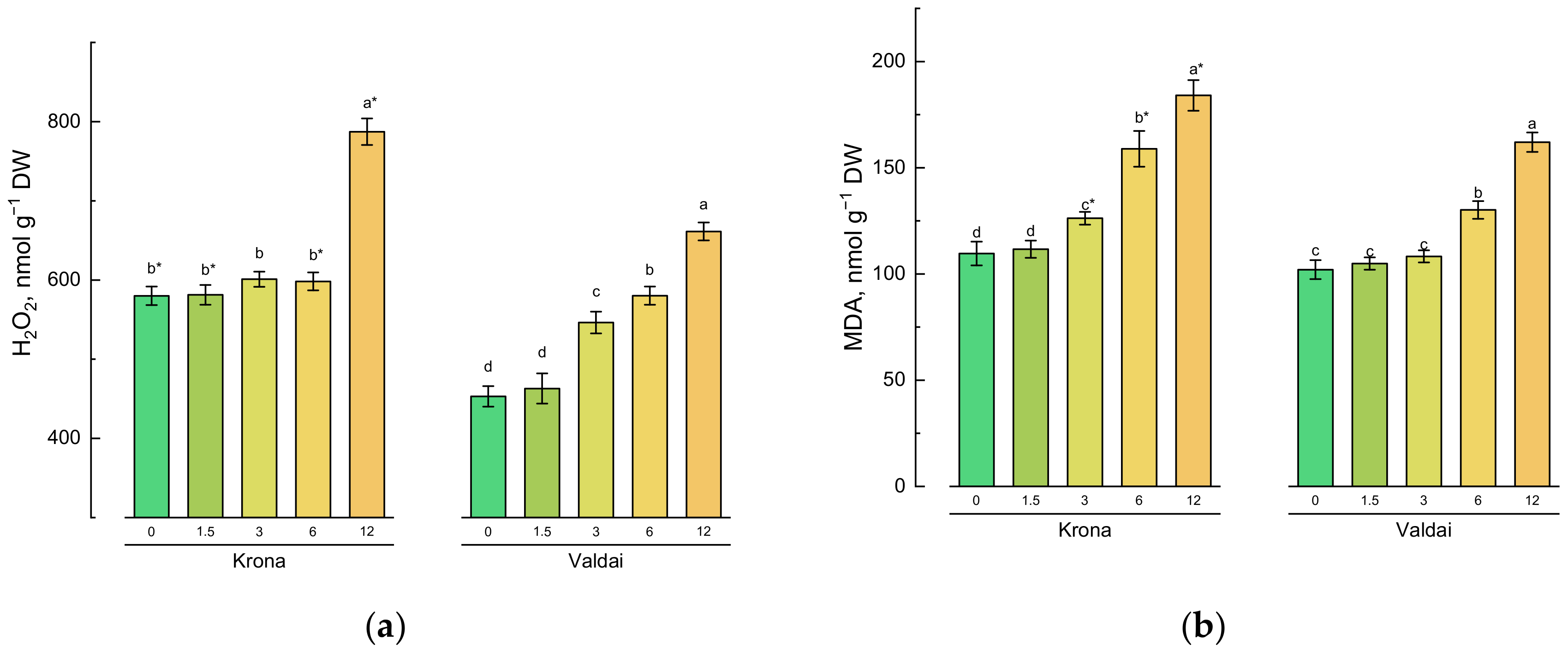 Plants 10 00157 g002