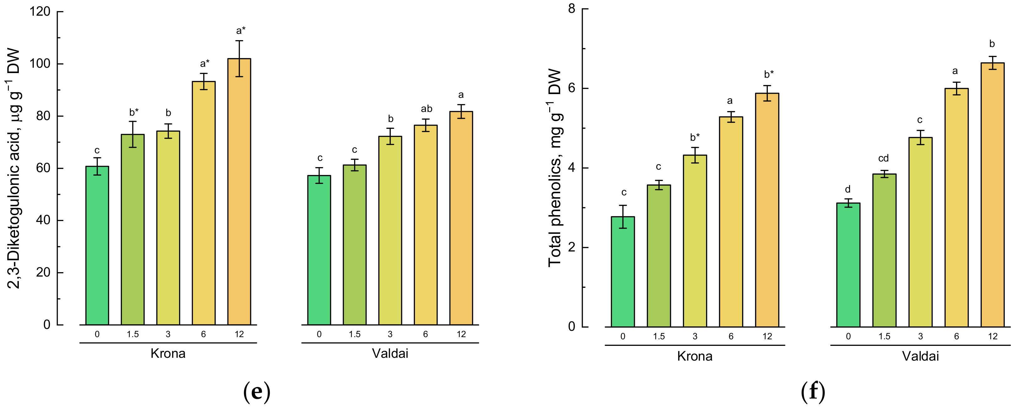 Plants 10 00157 g003b