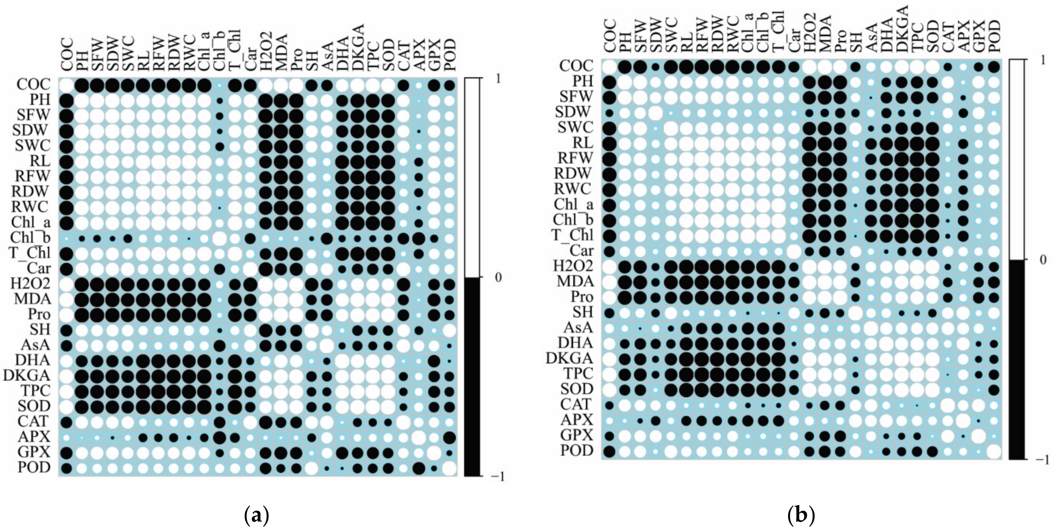 Plants 10 00157 g005