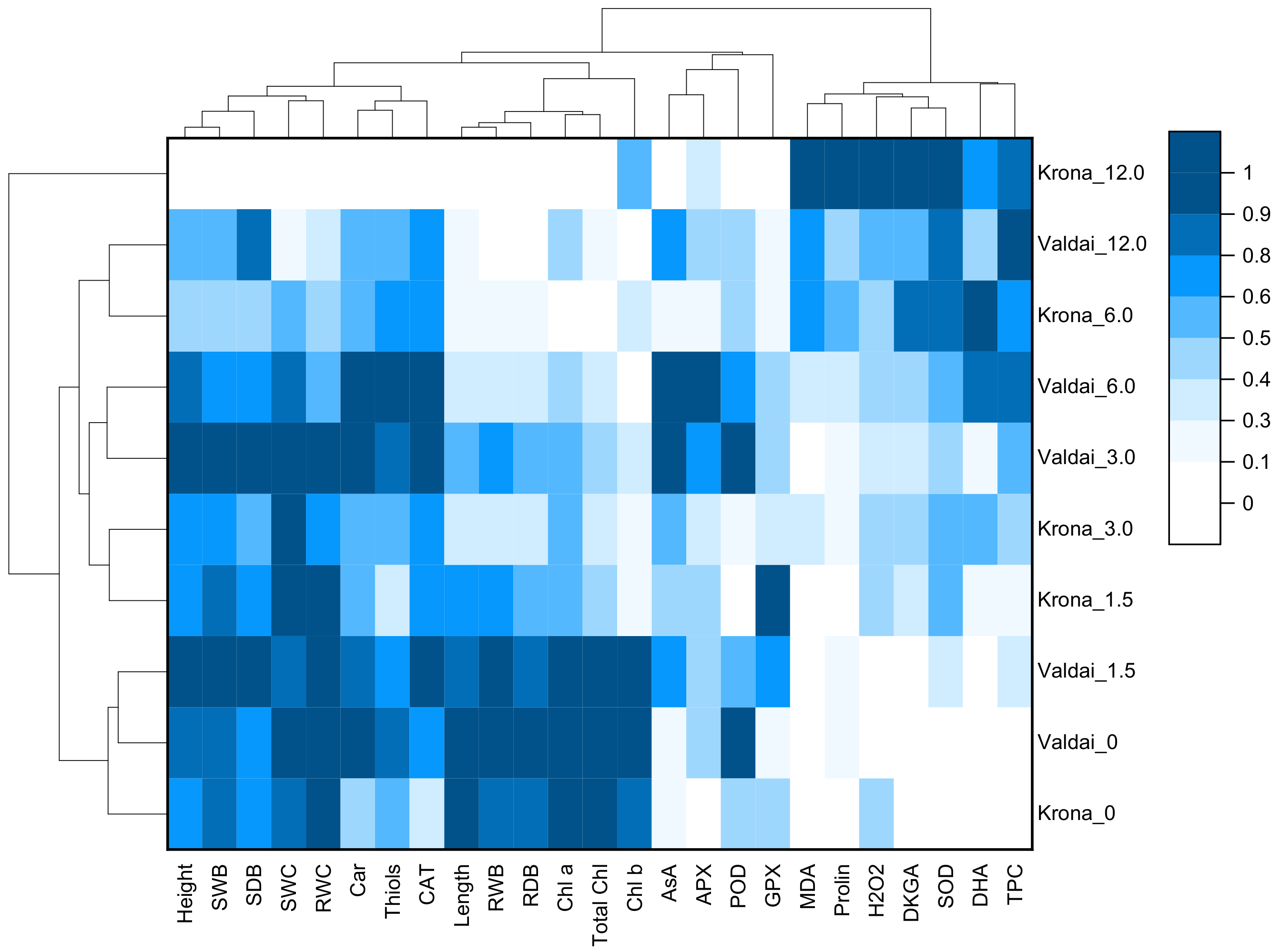 Plants 10 00157 g006