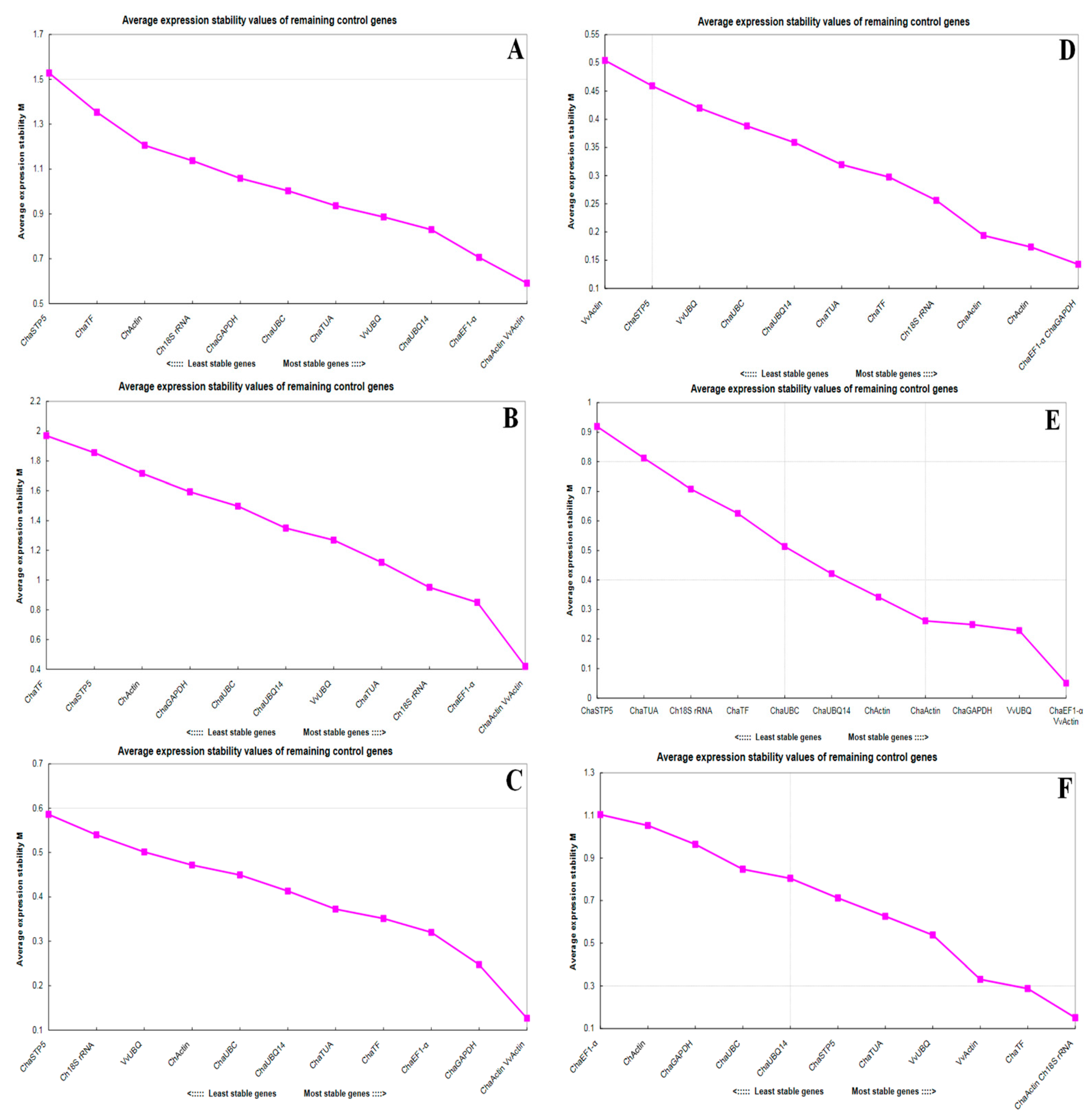 Plants 10 00159 g004