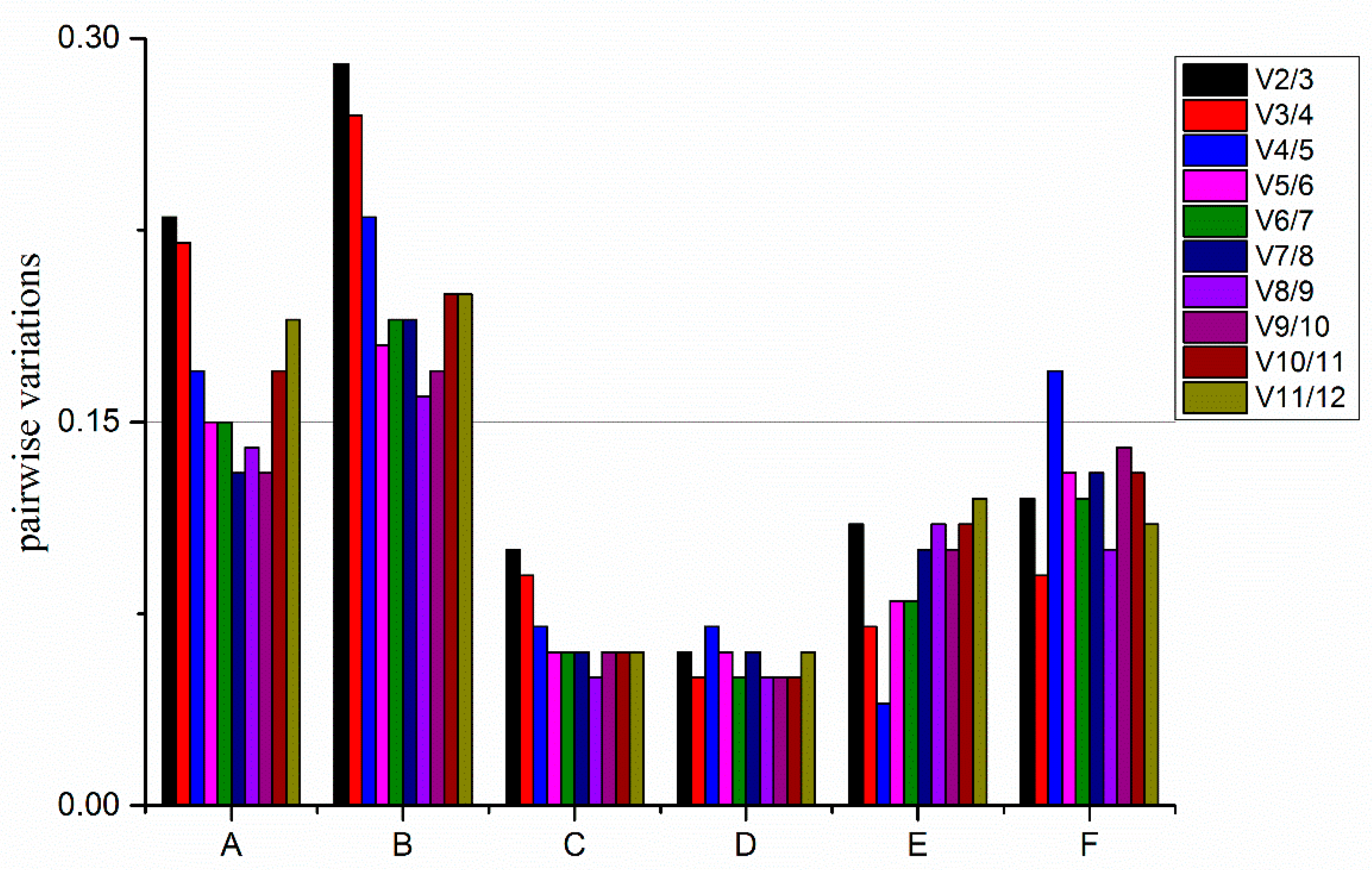 Plants 10 00159 g005