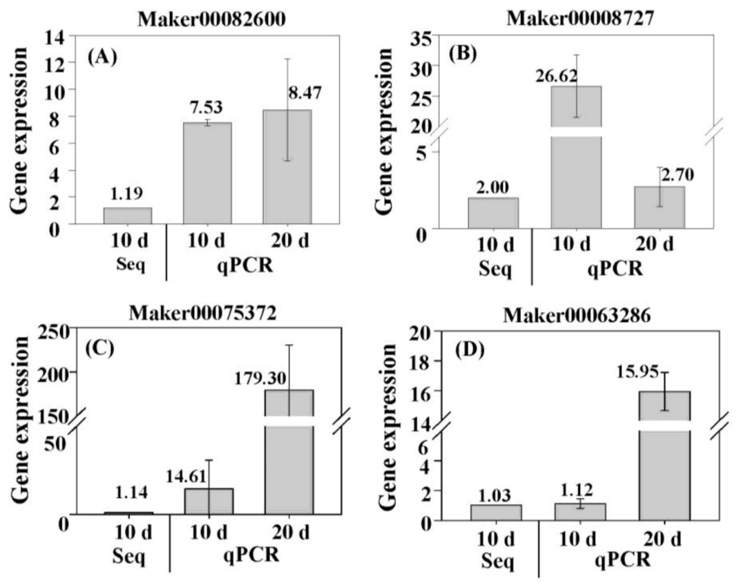 Plants 10 00160 g009