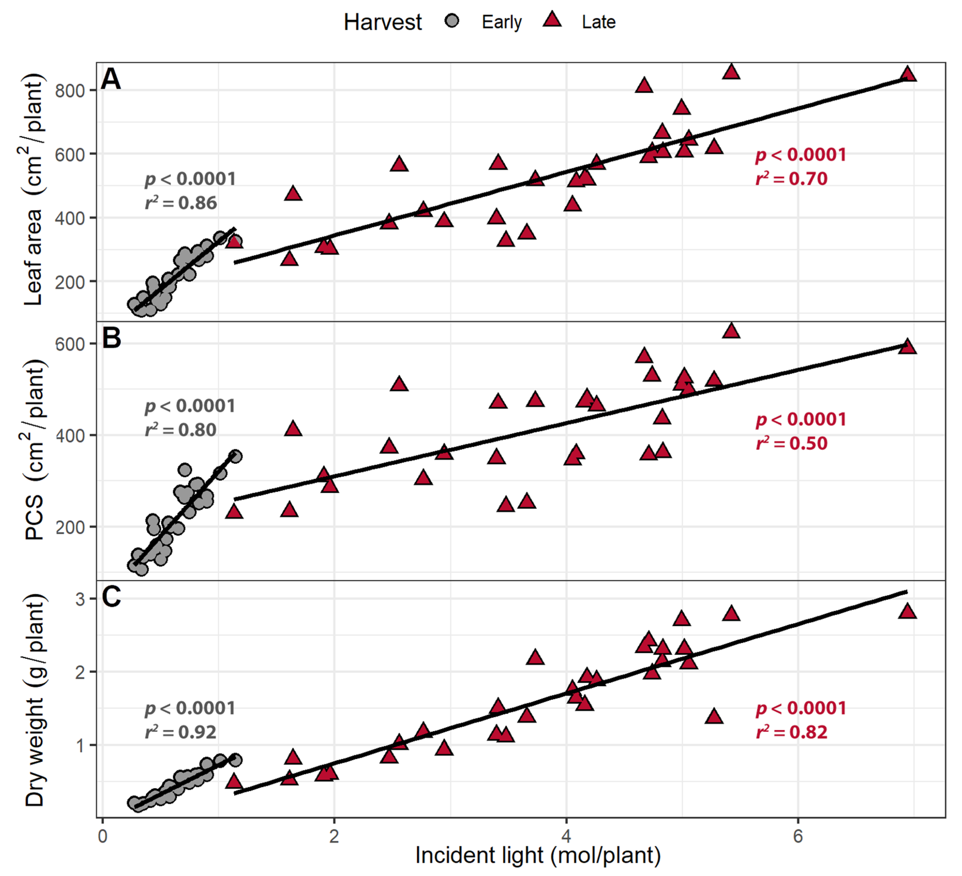 Plants 10 00166 g008 Plants 10 00166 g008
