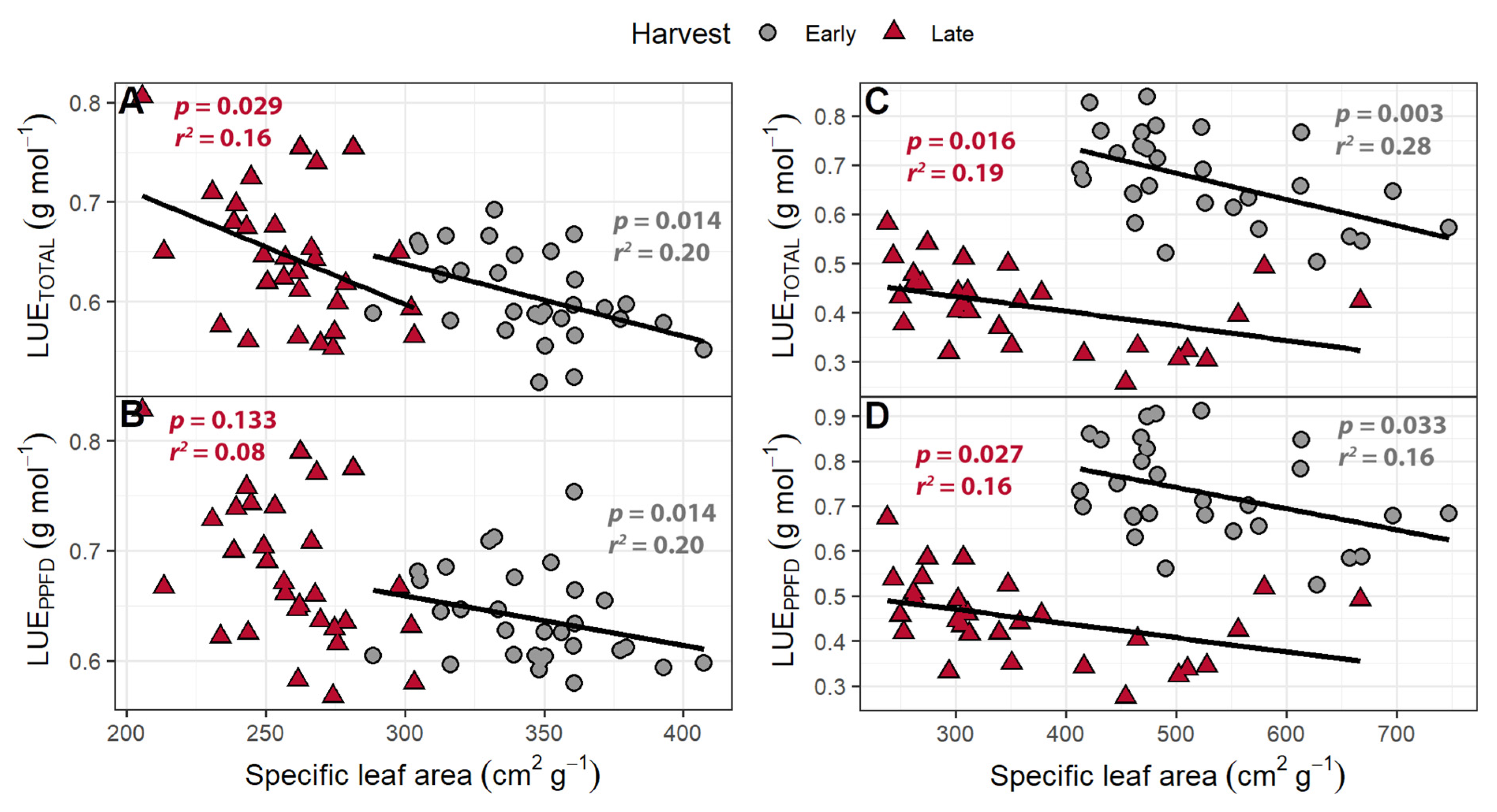 Plants 10 00166 g011 Plants 10 00166 g011