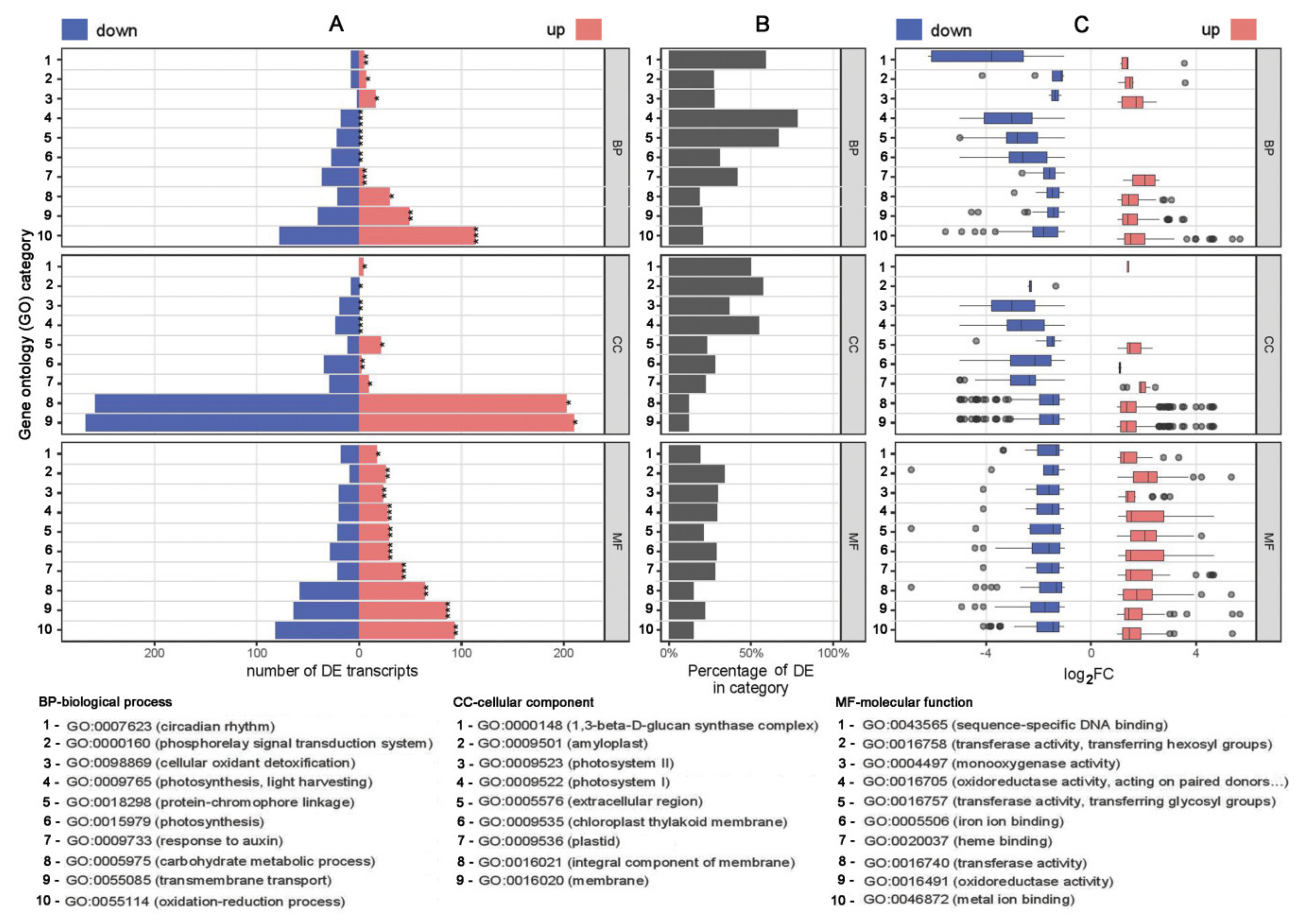 Plants 10 00172 g001 Plants 10 00172 g001