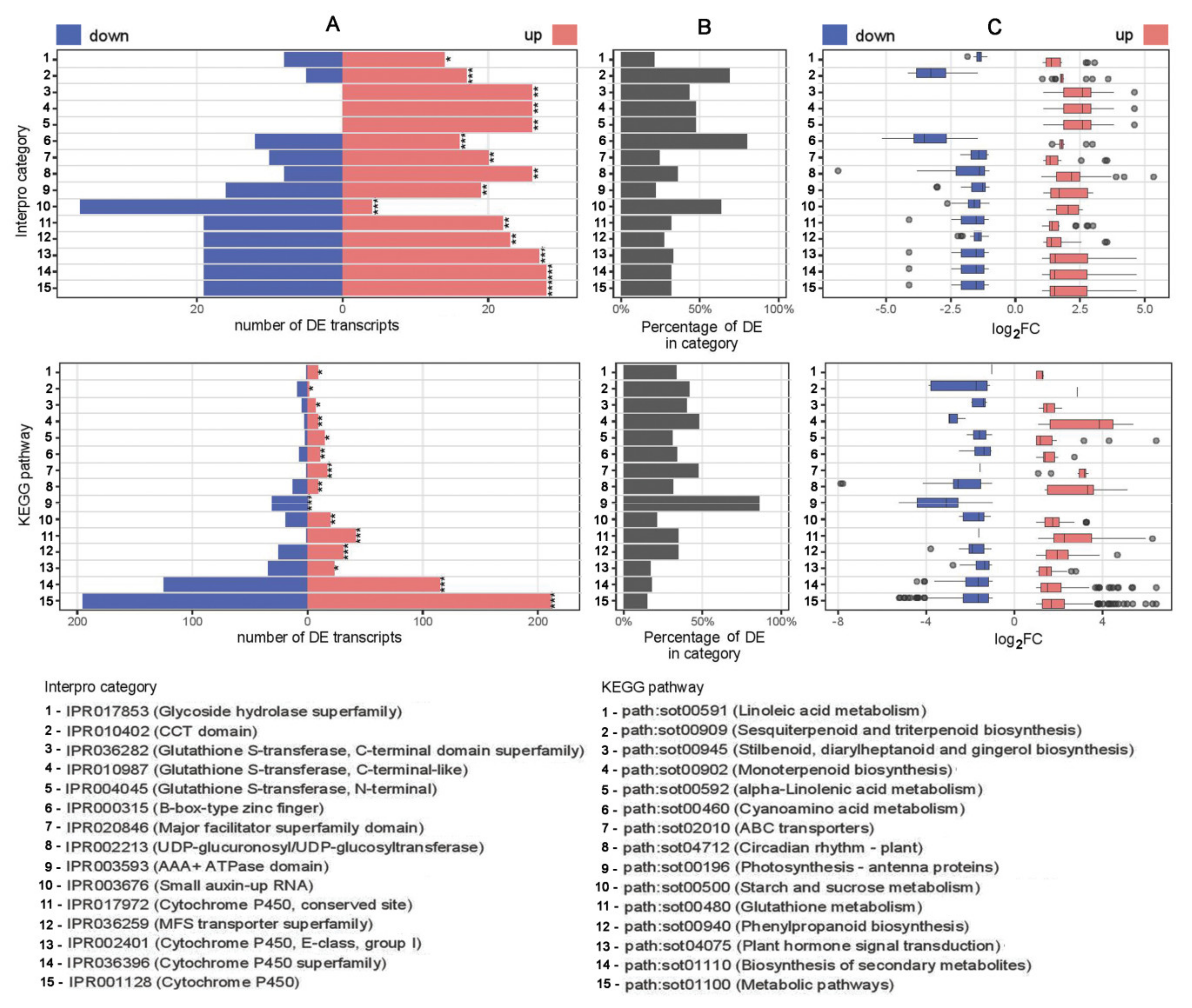 Plants 10 00172 g002 Plants 10 00172 g002