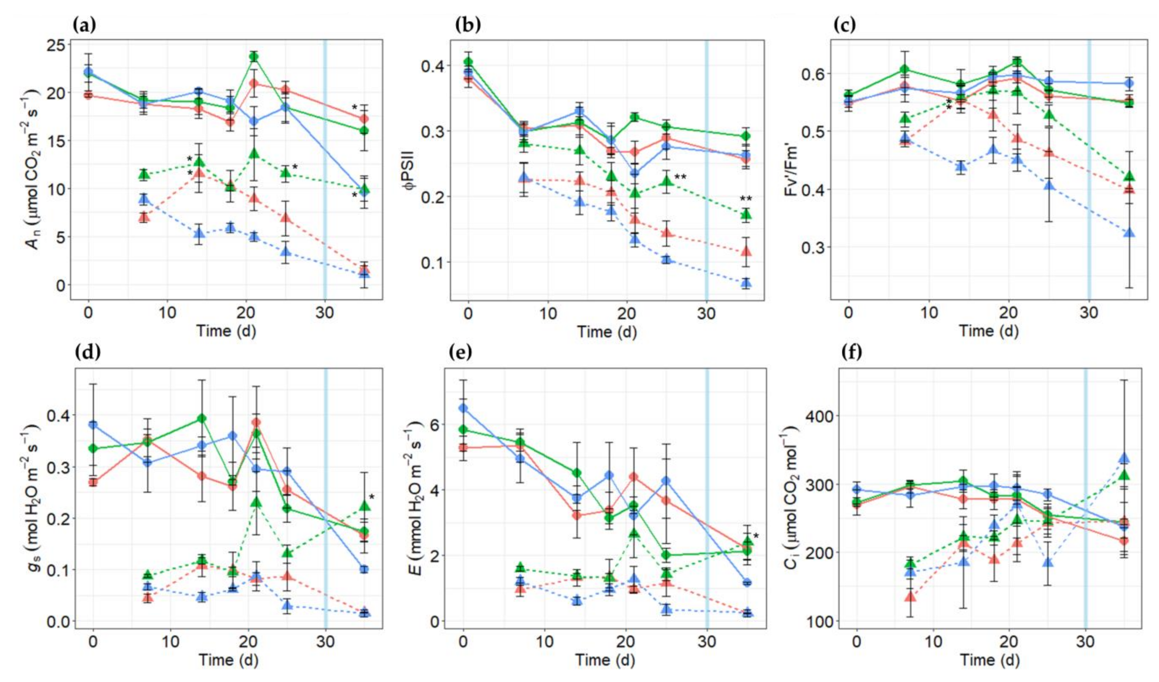 Plants 10 00173 g005 Plants 10 00173 g005