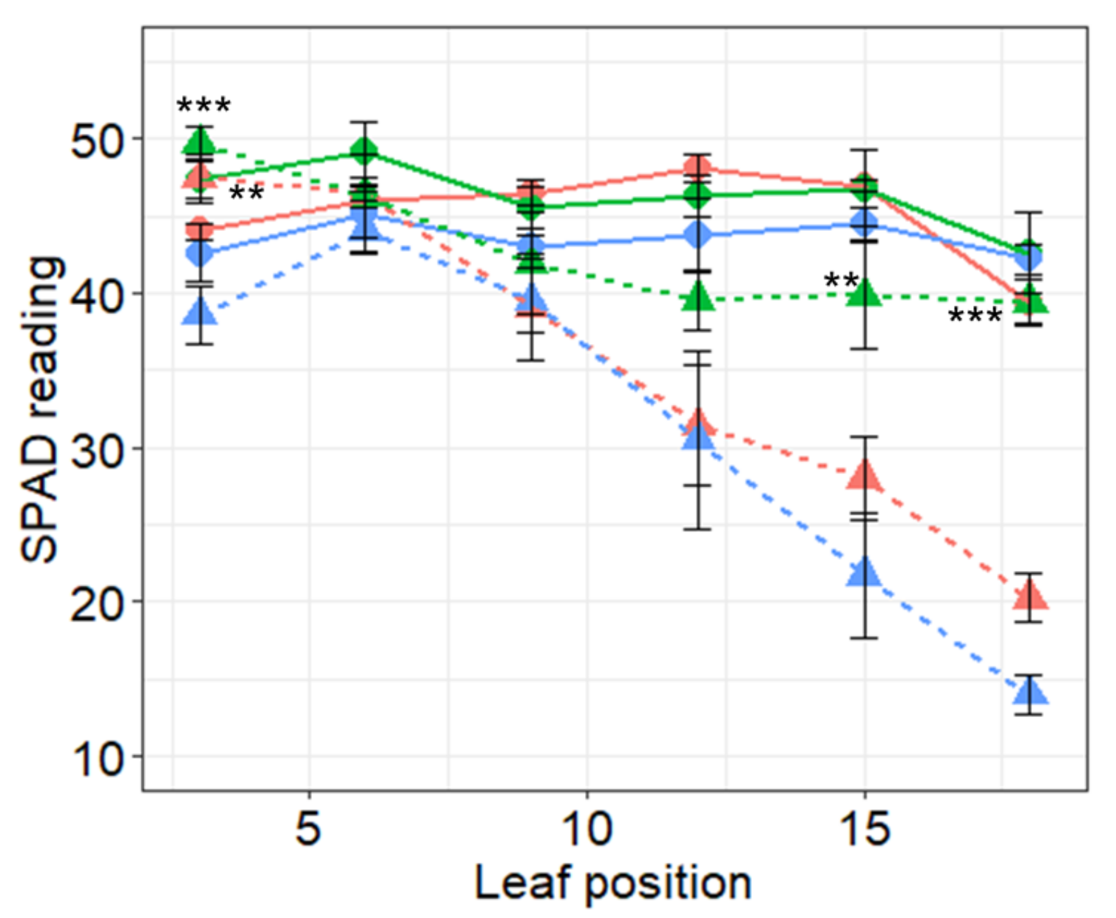 Plants 10 00173 g006 Plants 10 00173 g006