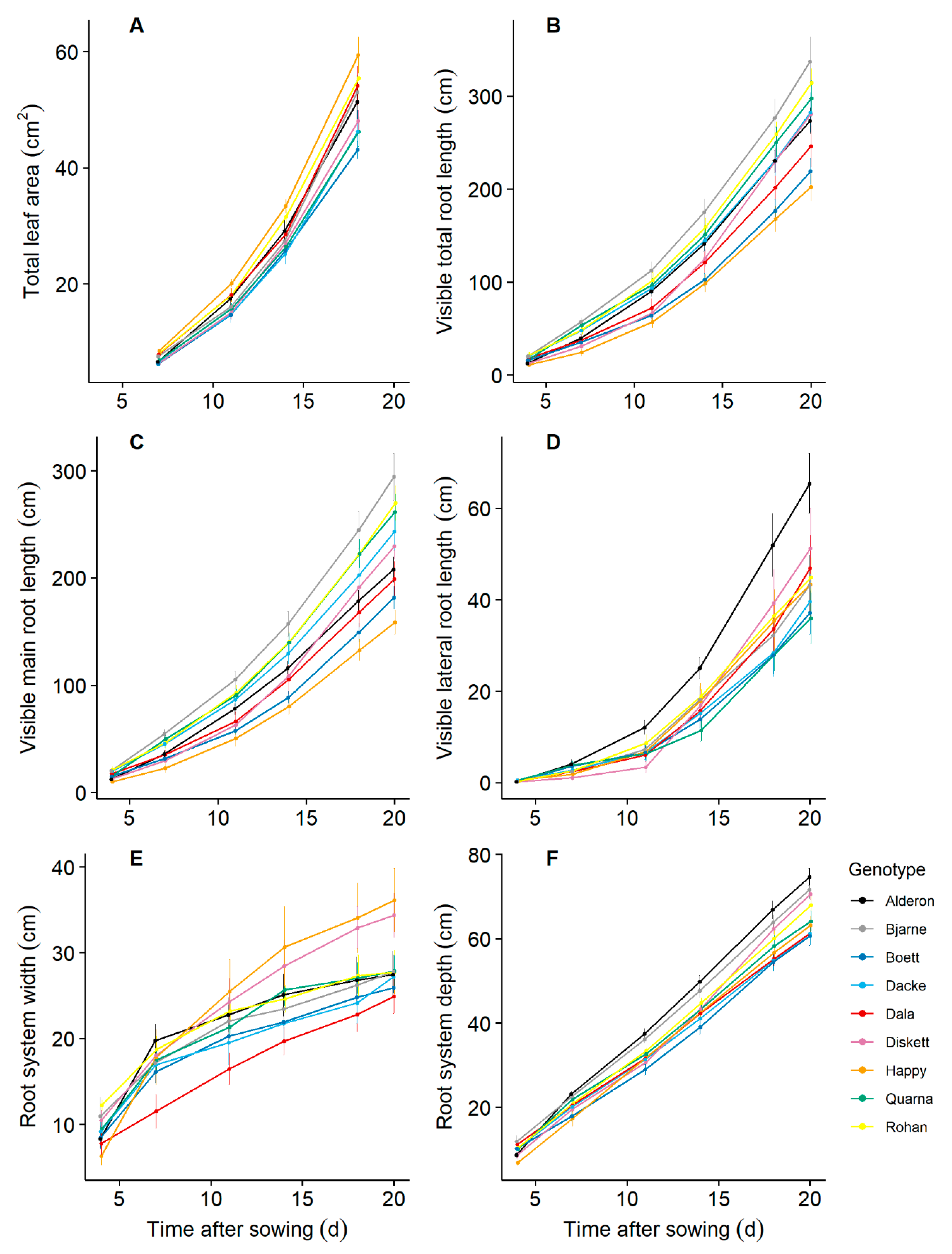 Plants 10 00174 g001 Plants 10 00174 g001