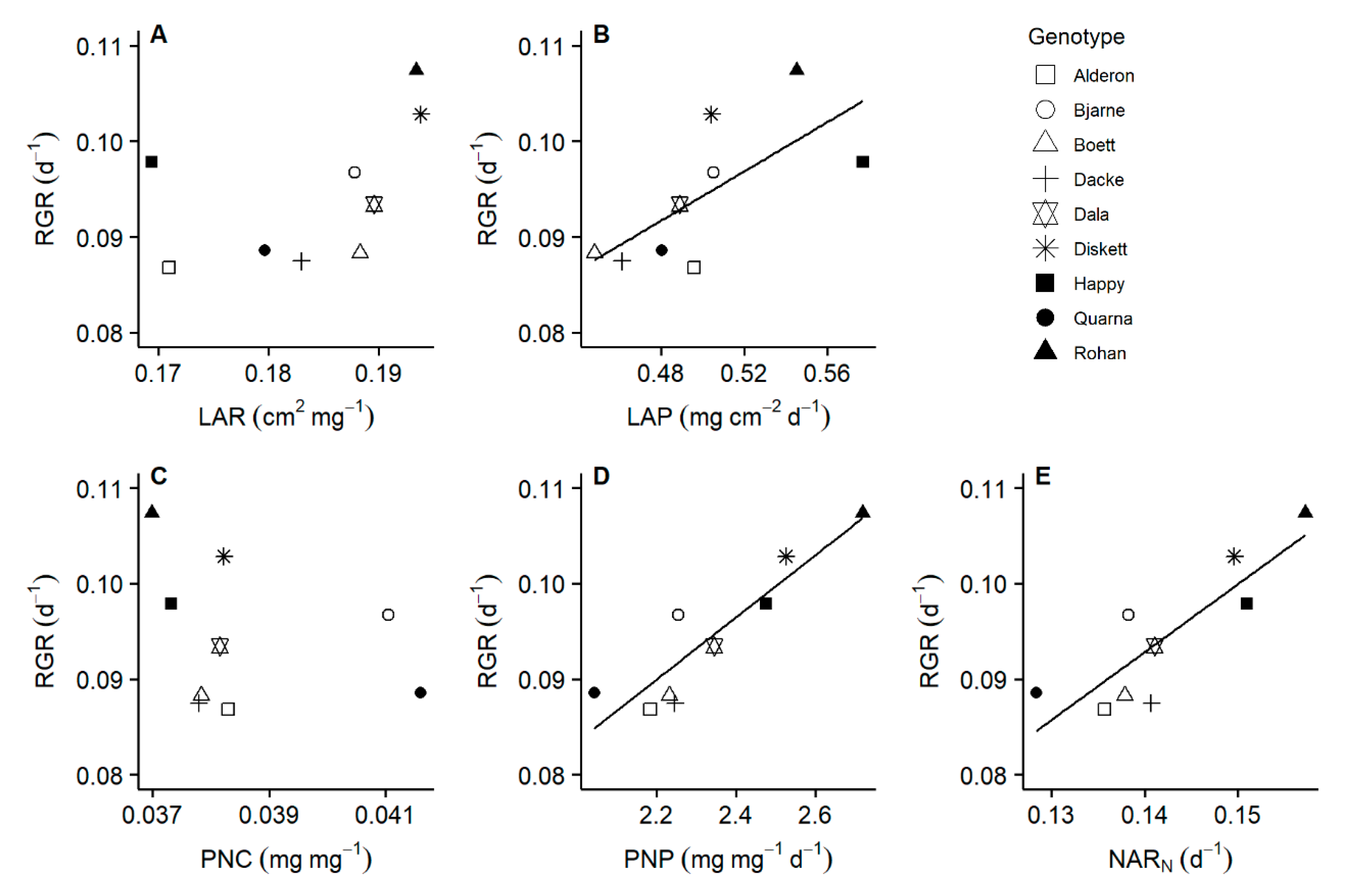 Plants 10 00174 g002 Plants 10 00174 g002