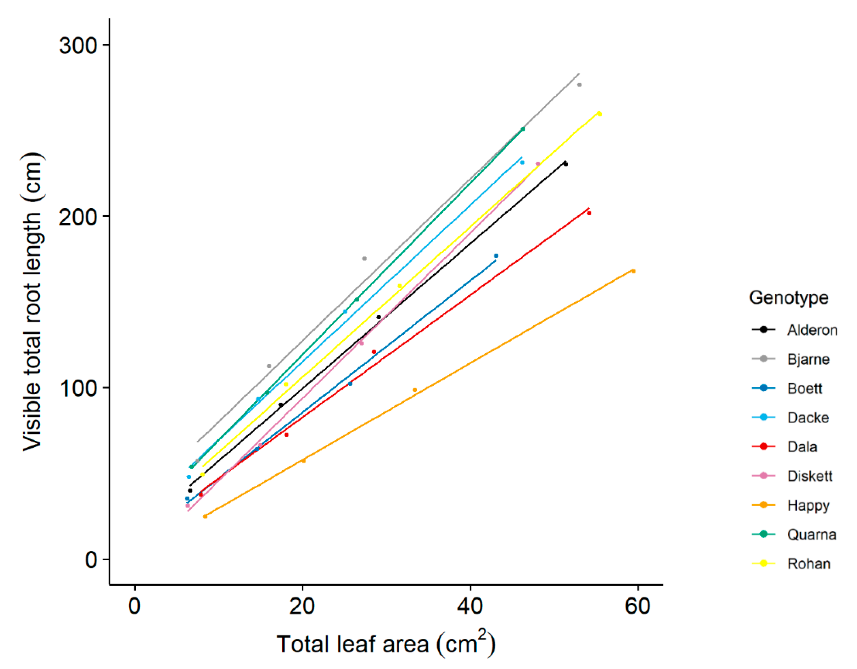 Plants 10 00174 g003 Plants 10 00174 g003
