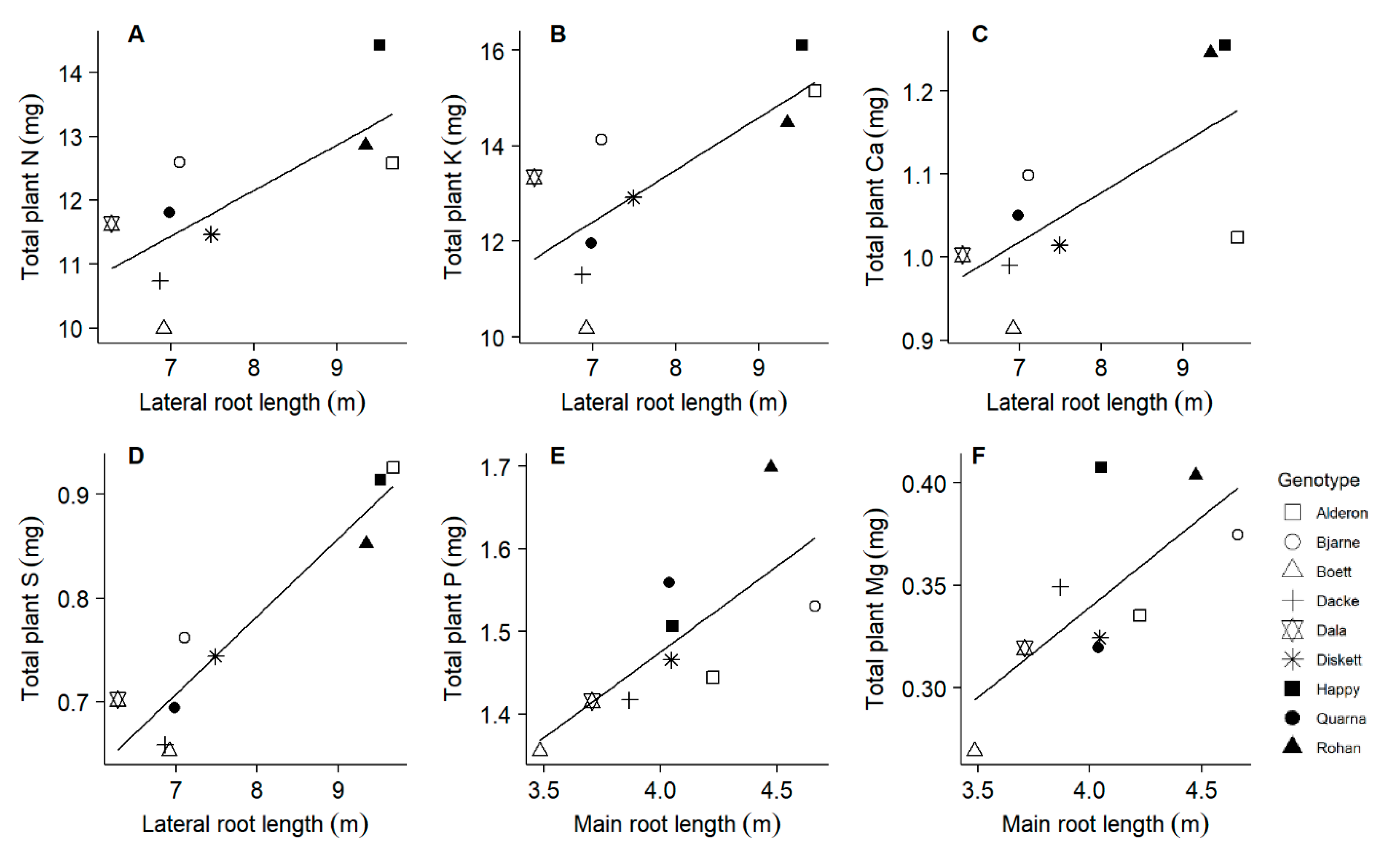 Plants 10 00174 g004 Plants 10 00174 g004