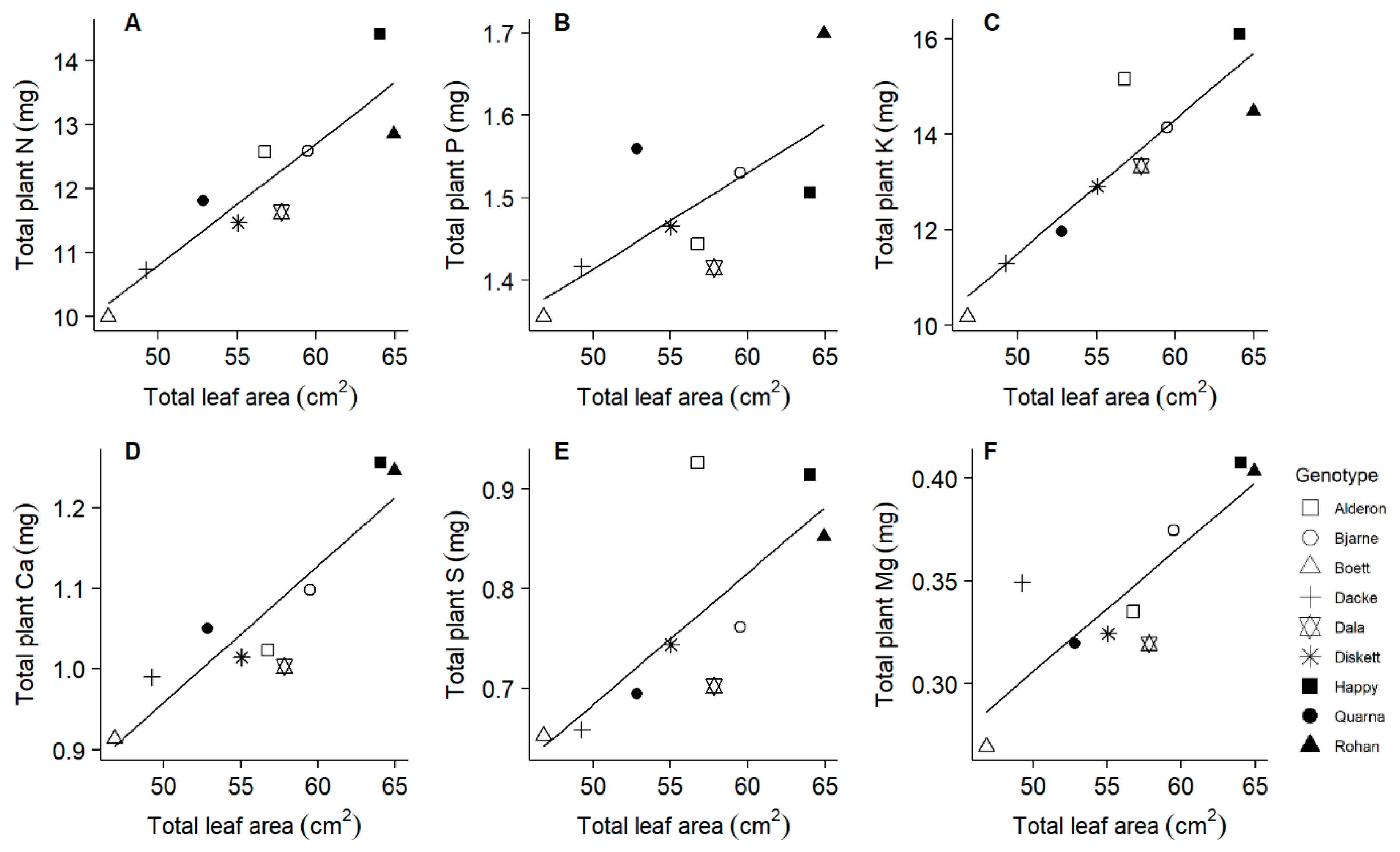 Plants 10 00174 g005 Plants 10 00174 g005