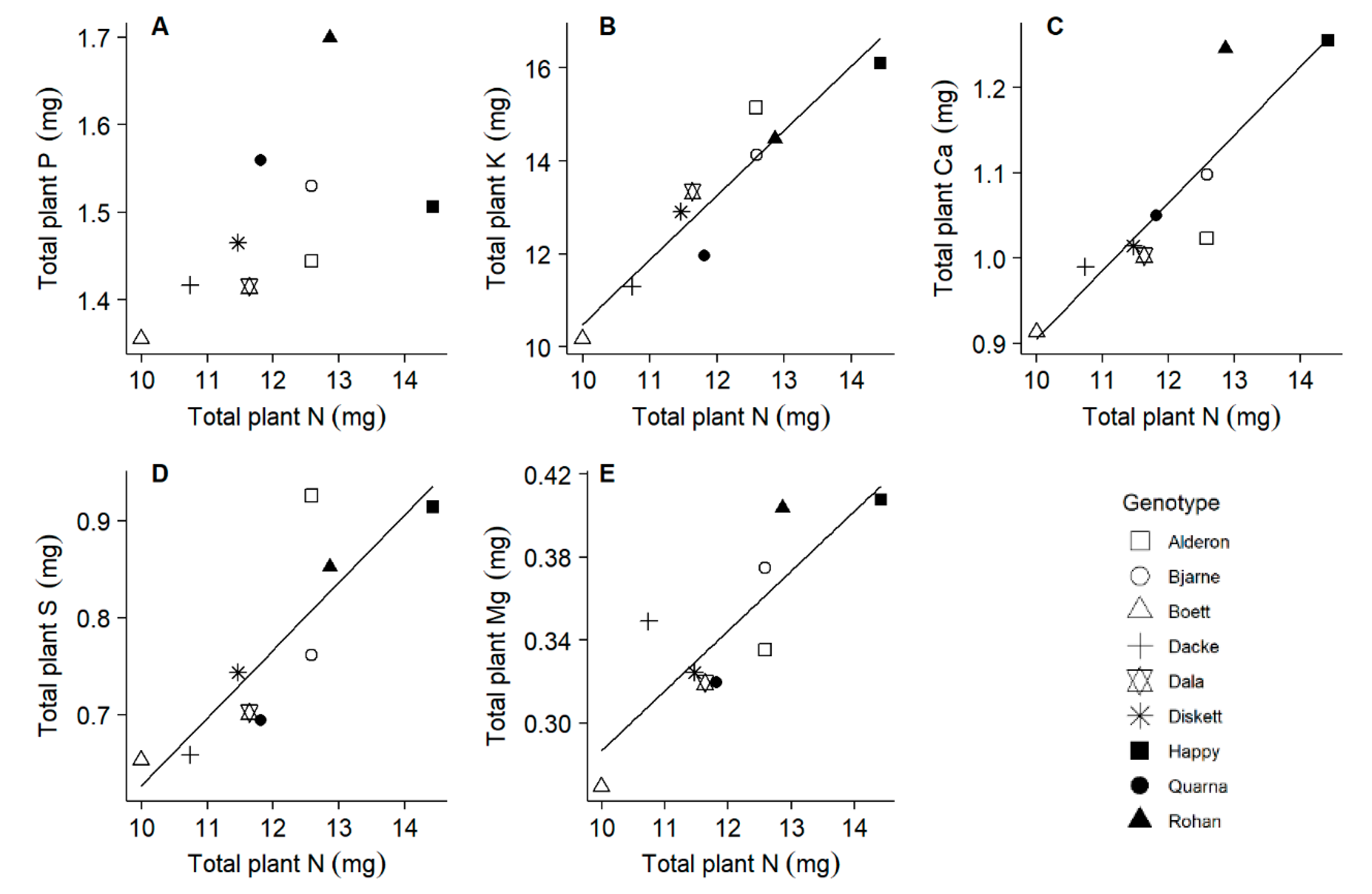 Plants 10 00174 g006 Plants 10 00174 g006