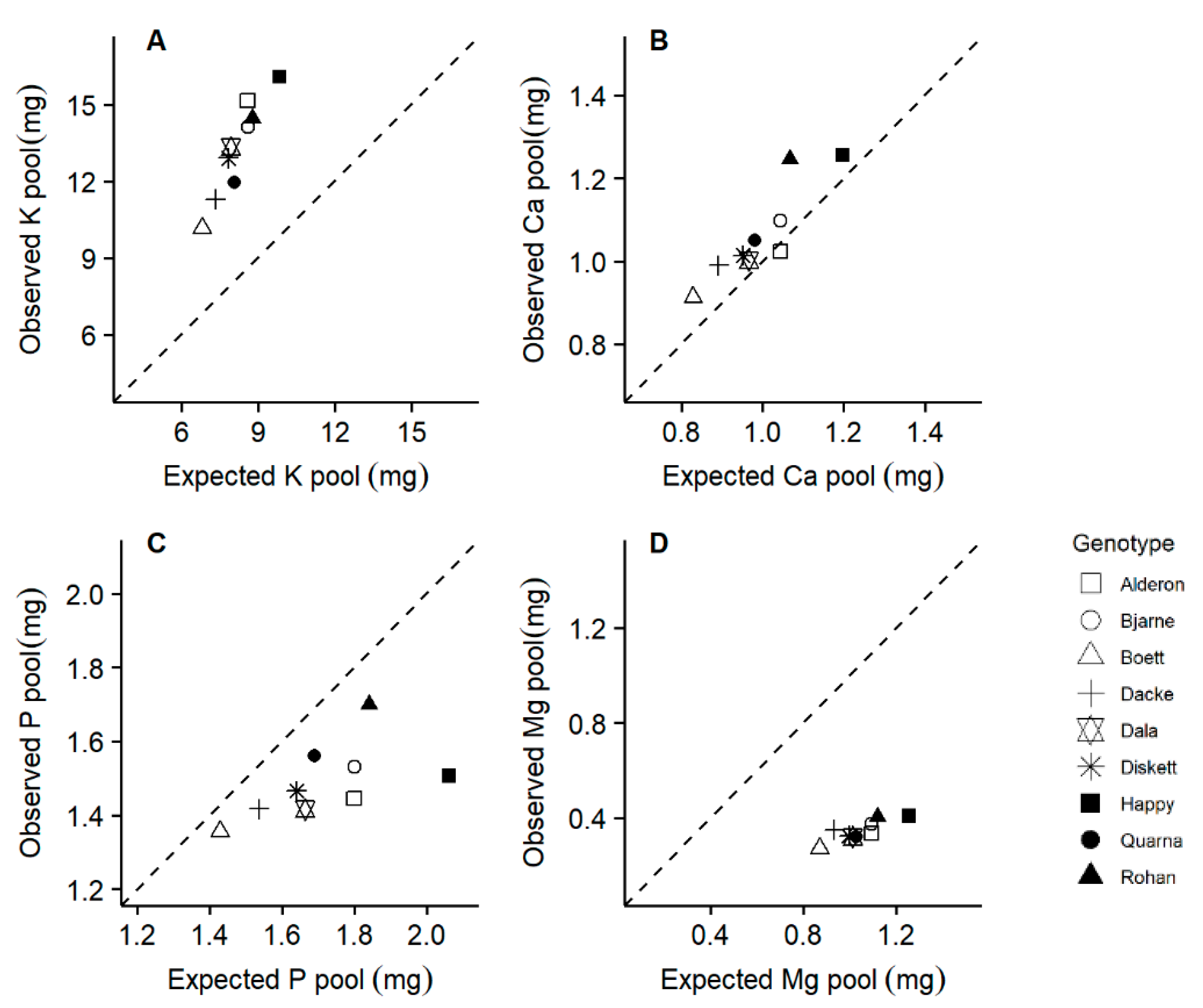 Plants 10 00174 g007 Plants 10 00174 g007